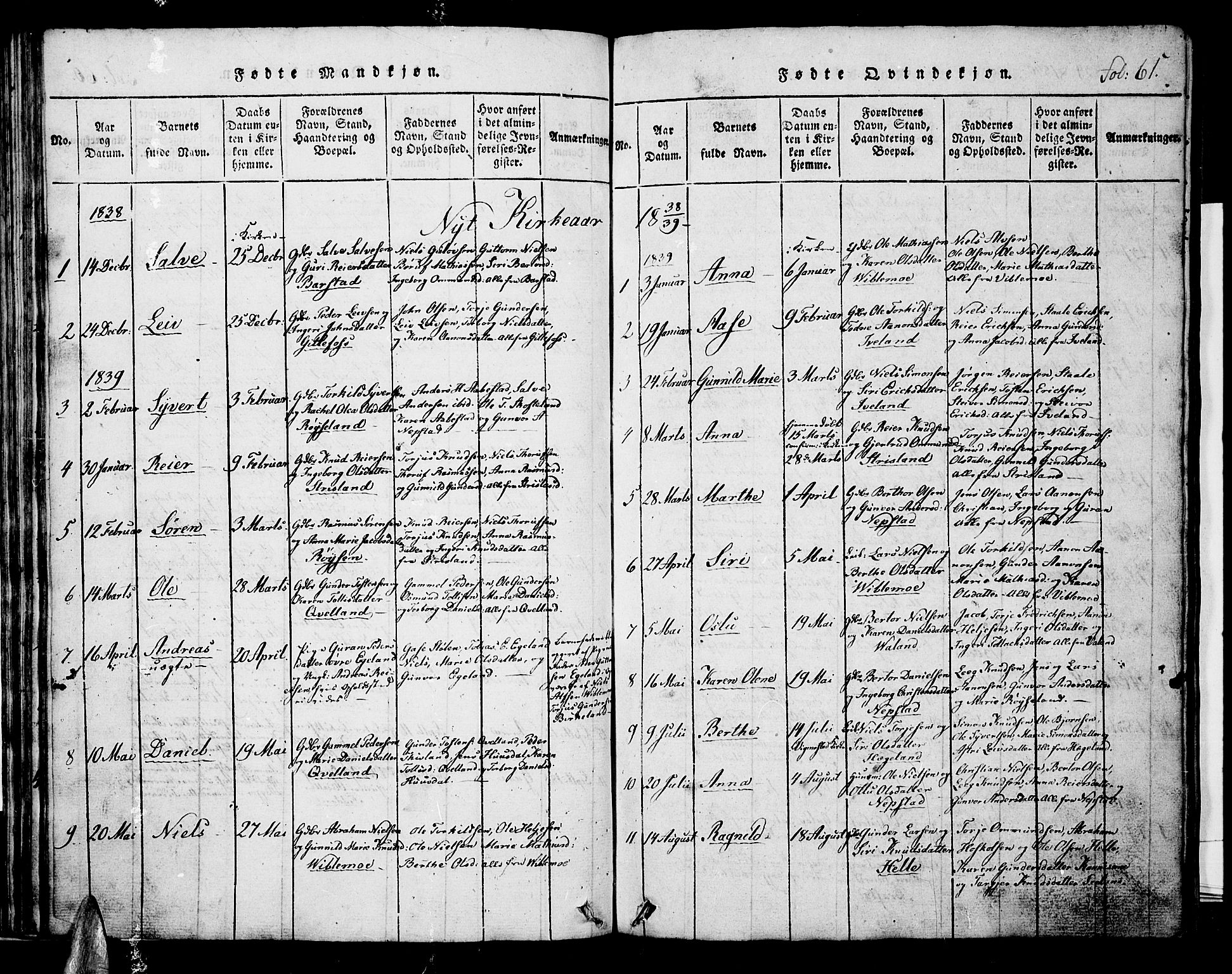 Nord-Audnedal sokneprestkontor, AV/SAK-1111-0032/F/Fb/Fba/L0001: Parish register (copy) no. B 1, 1815-1856, p. 61