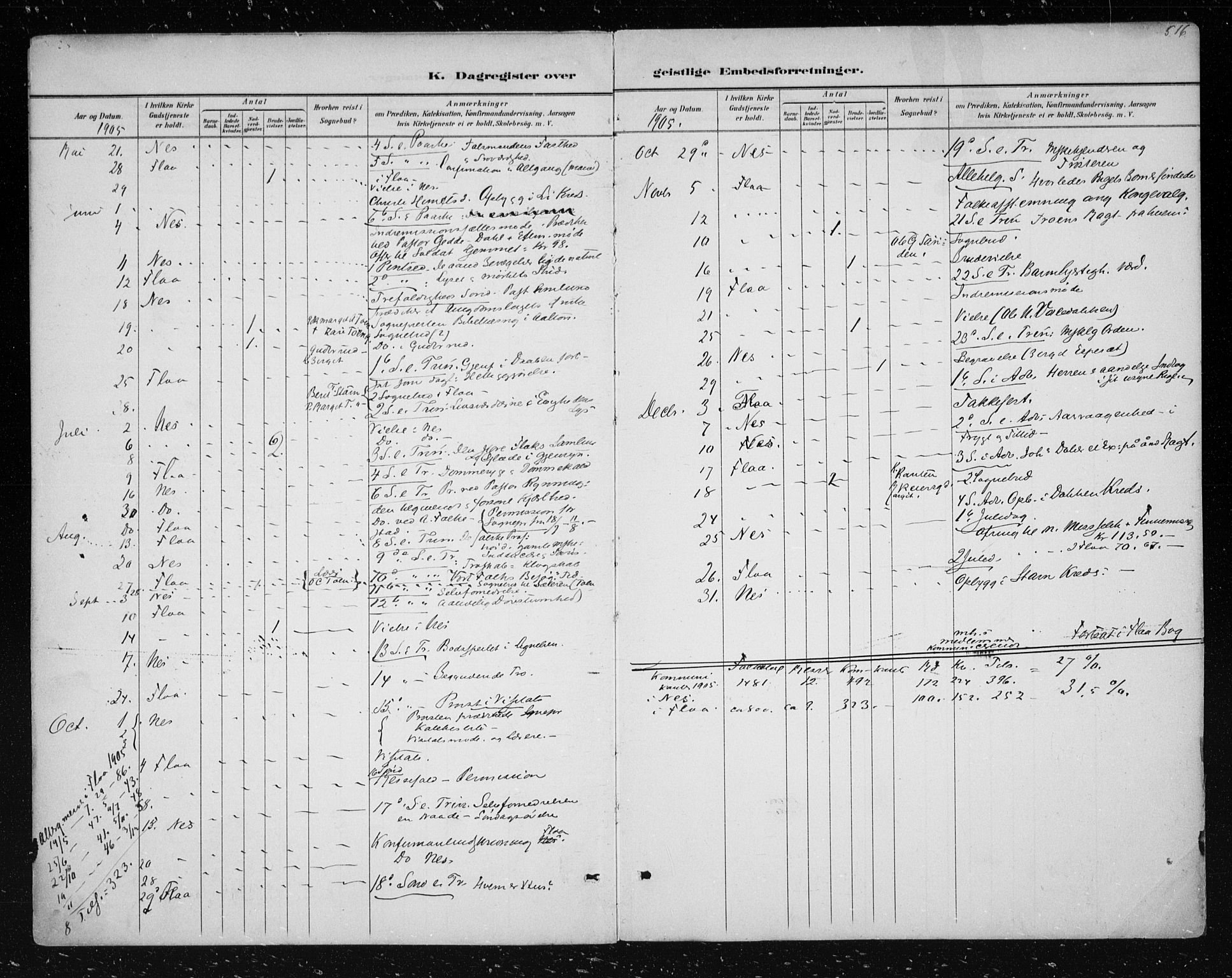 Nes kirkebøker, AV/SAKO-A-236/F/Fa/L0011: Parish register (official) no. 11, 1881-1912, p. 516