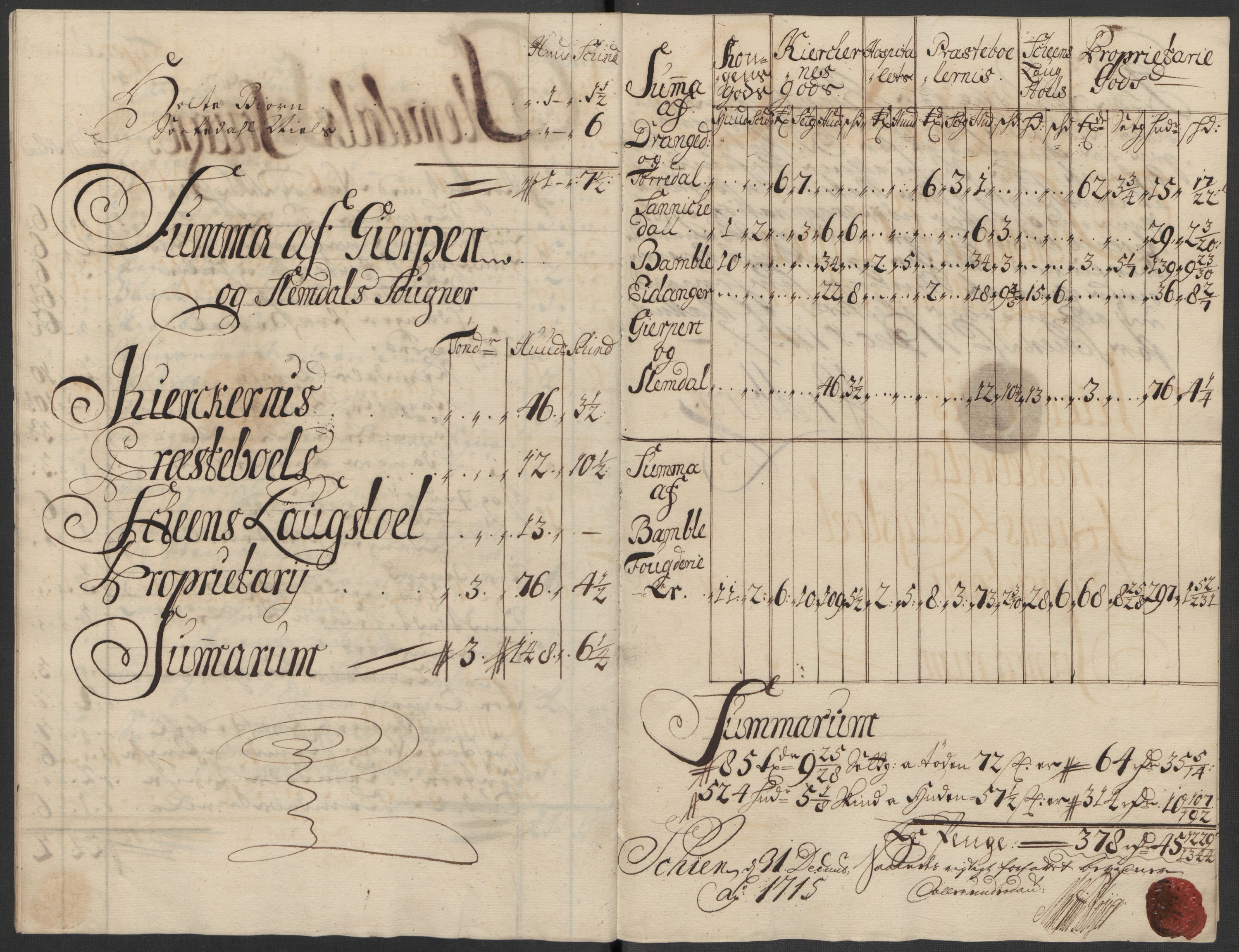 Rentekammeret inntil 1814, Reviderte regnskaper, Fogderegnskap, AV/RA-EA-4092/R36/L2127: Fogderegnskap Øvre og Nedre Telemark og Bamble, 1715, p. 329