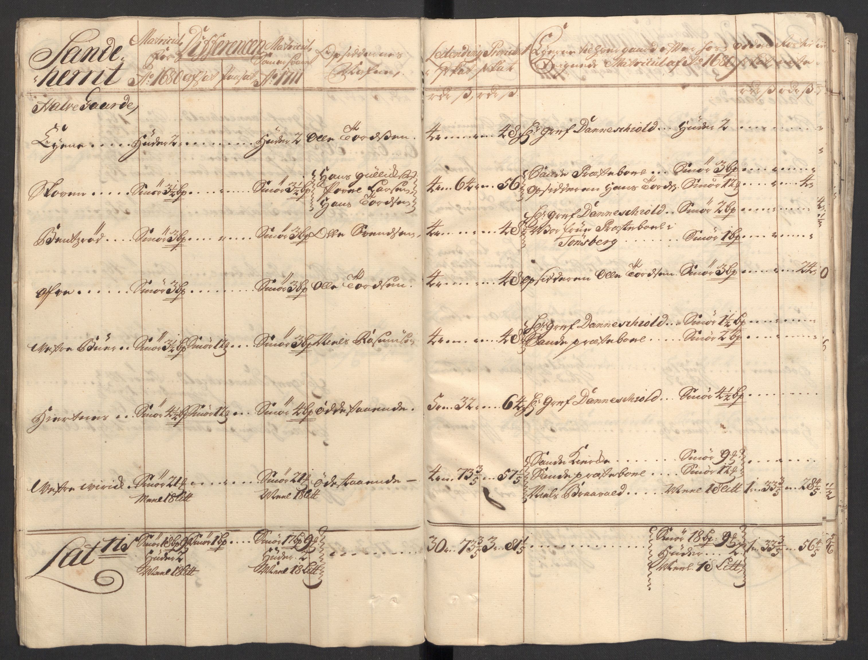 Rentekammeret inntil 1814, Reviderte regnskaper, Fogderegnskap, AV/RA-EA-4092/R33/L1983: Fogderegnskap Larvik grevskap, 1711, p. 62