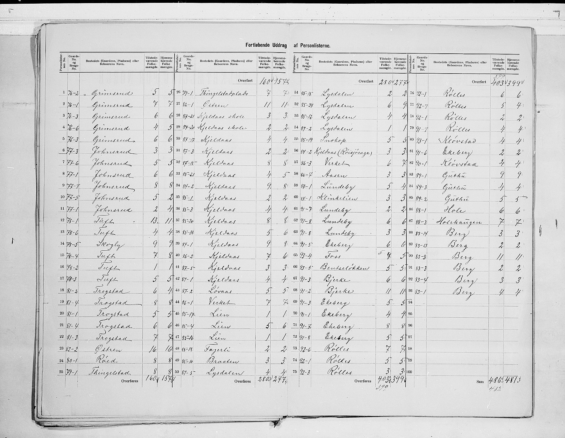 RA, 1900 census for Sande, 1900, p. 15