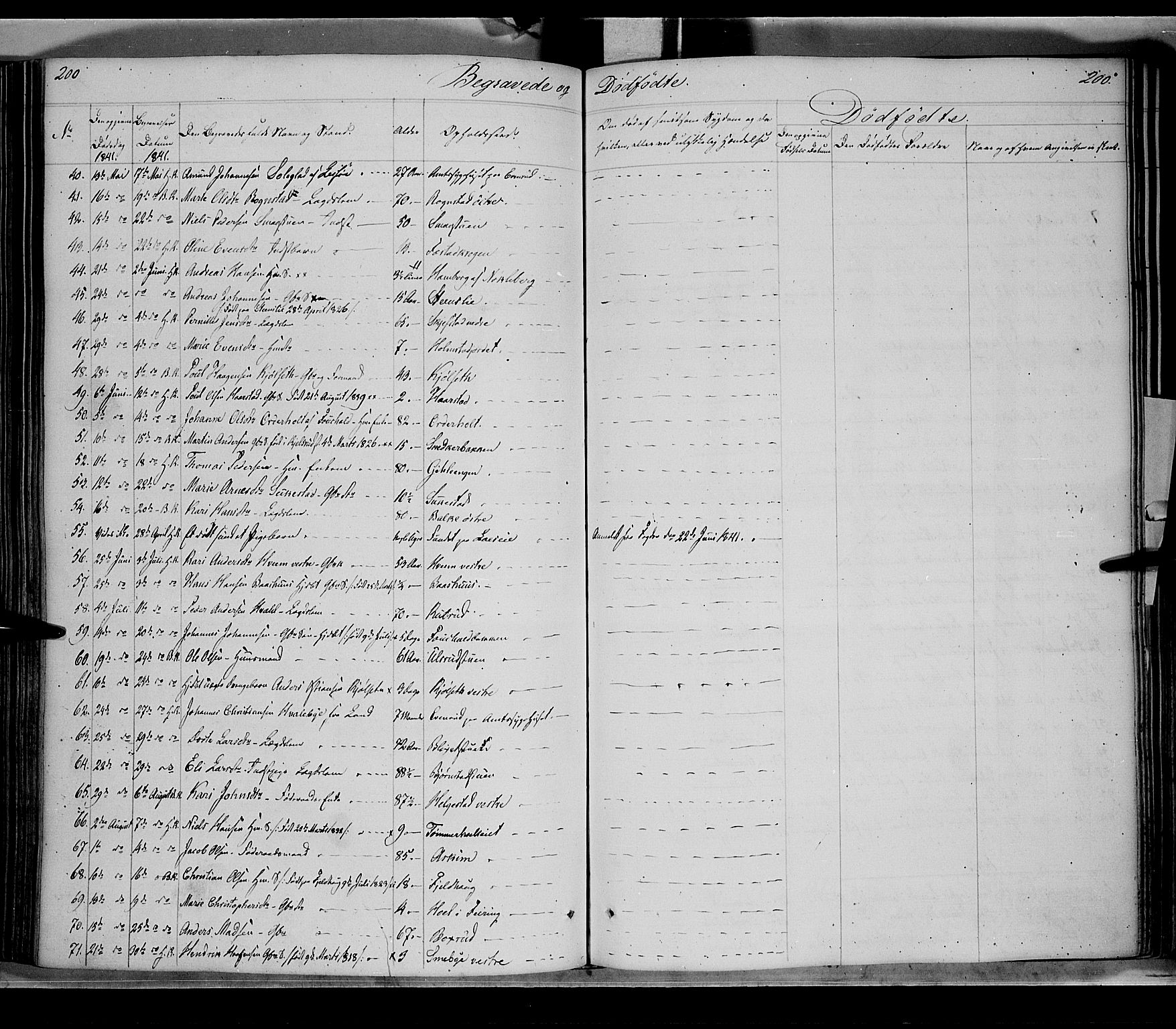 Østre Toten prestekontor, SAH/PREST-104/H/Ha/Haa/L0002: Parish register (official) no. 2, 1840-1847, p. 200