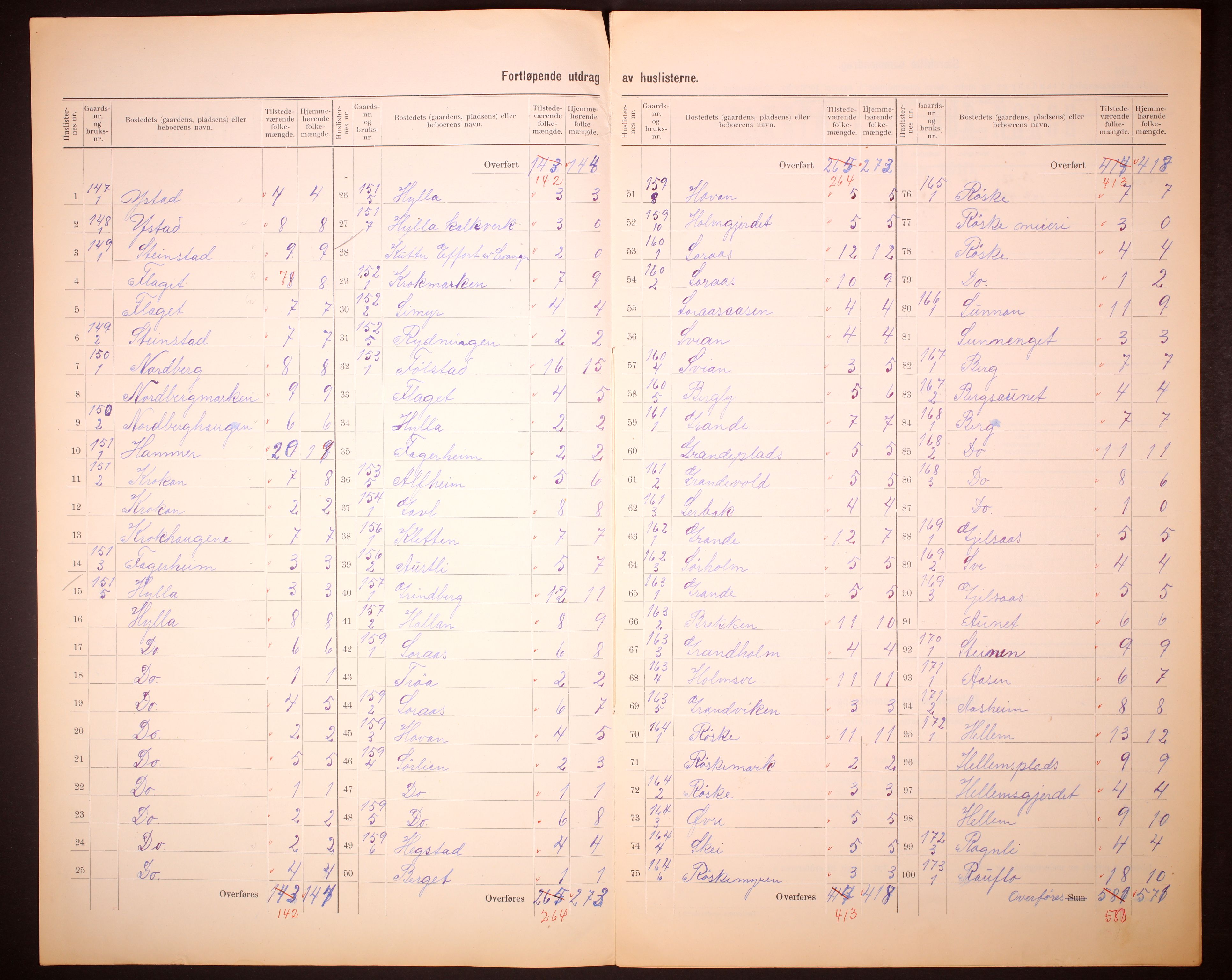 RA, 1910 census for Røra, 1910, p. 5