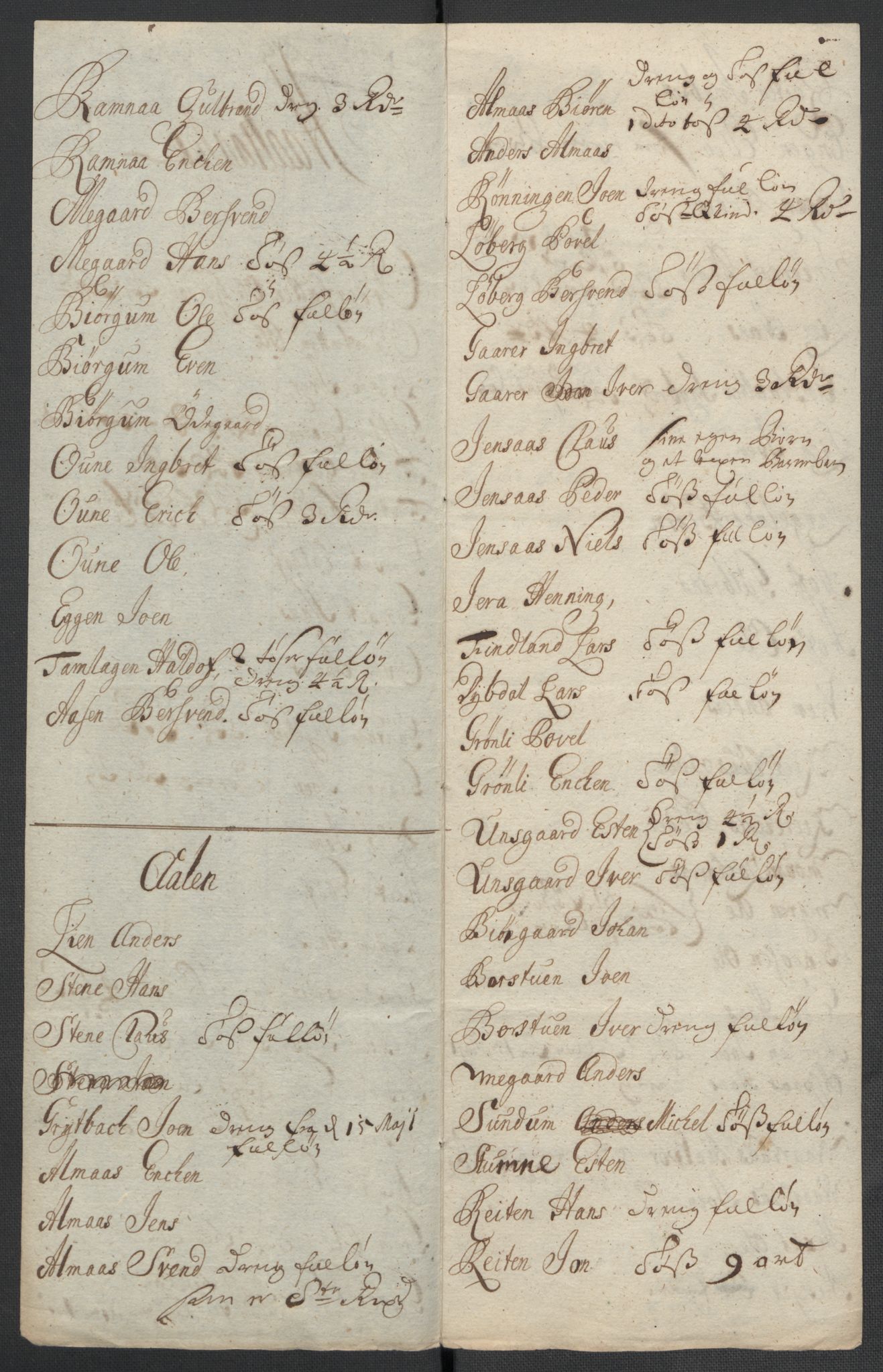 Rentekammeret inntil 1814, Reviderte regnskaper, Fogderegnskap, RA/EA-4092/R60/L3962: Fogderegnskap Orkdal og Gauldal, 1711, p. 201