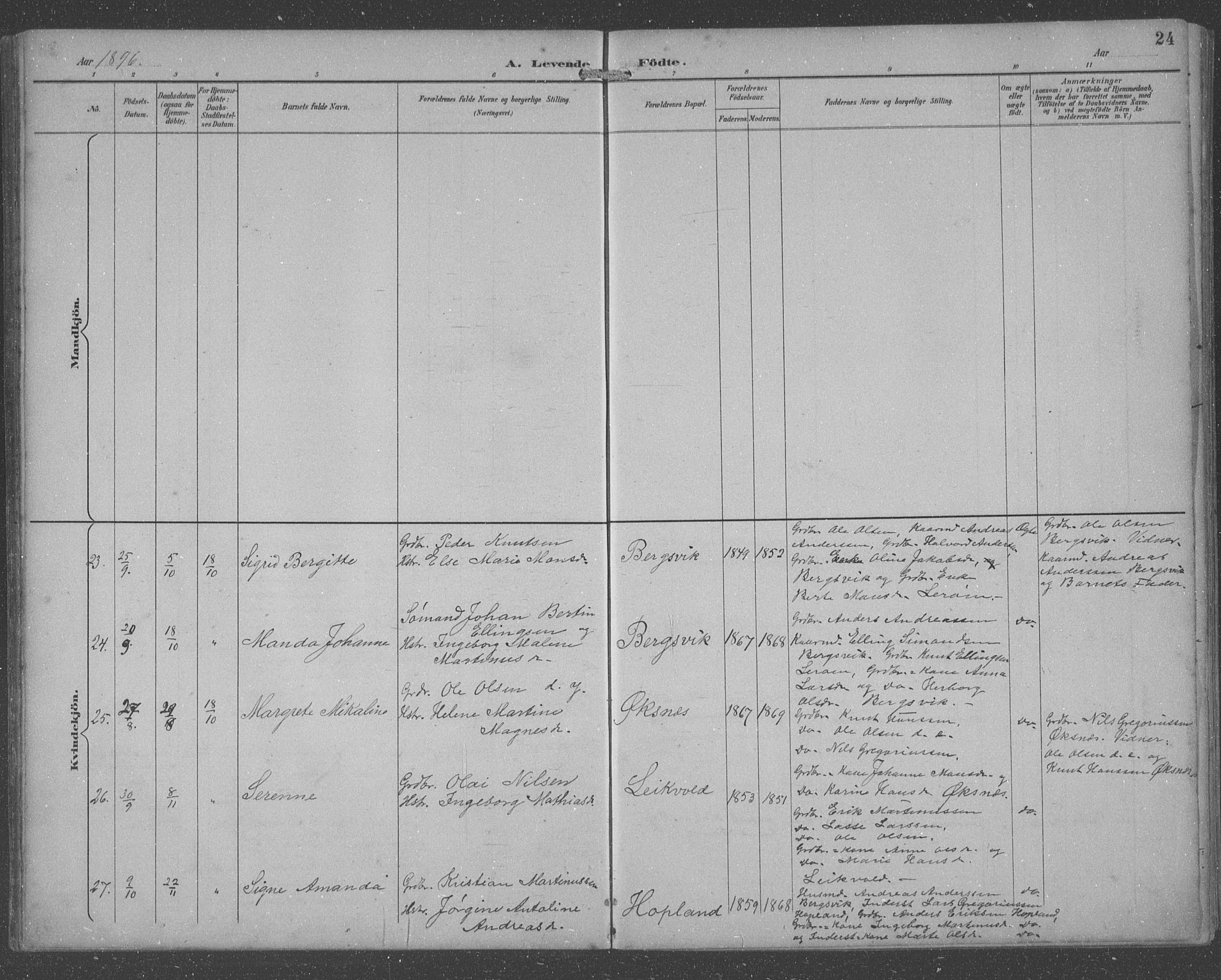 Lindås Sokneprestembete, AV/SAB-A-76701/H/Hab/Habc/L0004: Parish register (copy) no. C 4, 1894-1910, p. 24