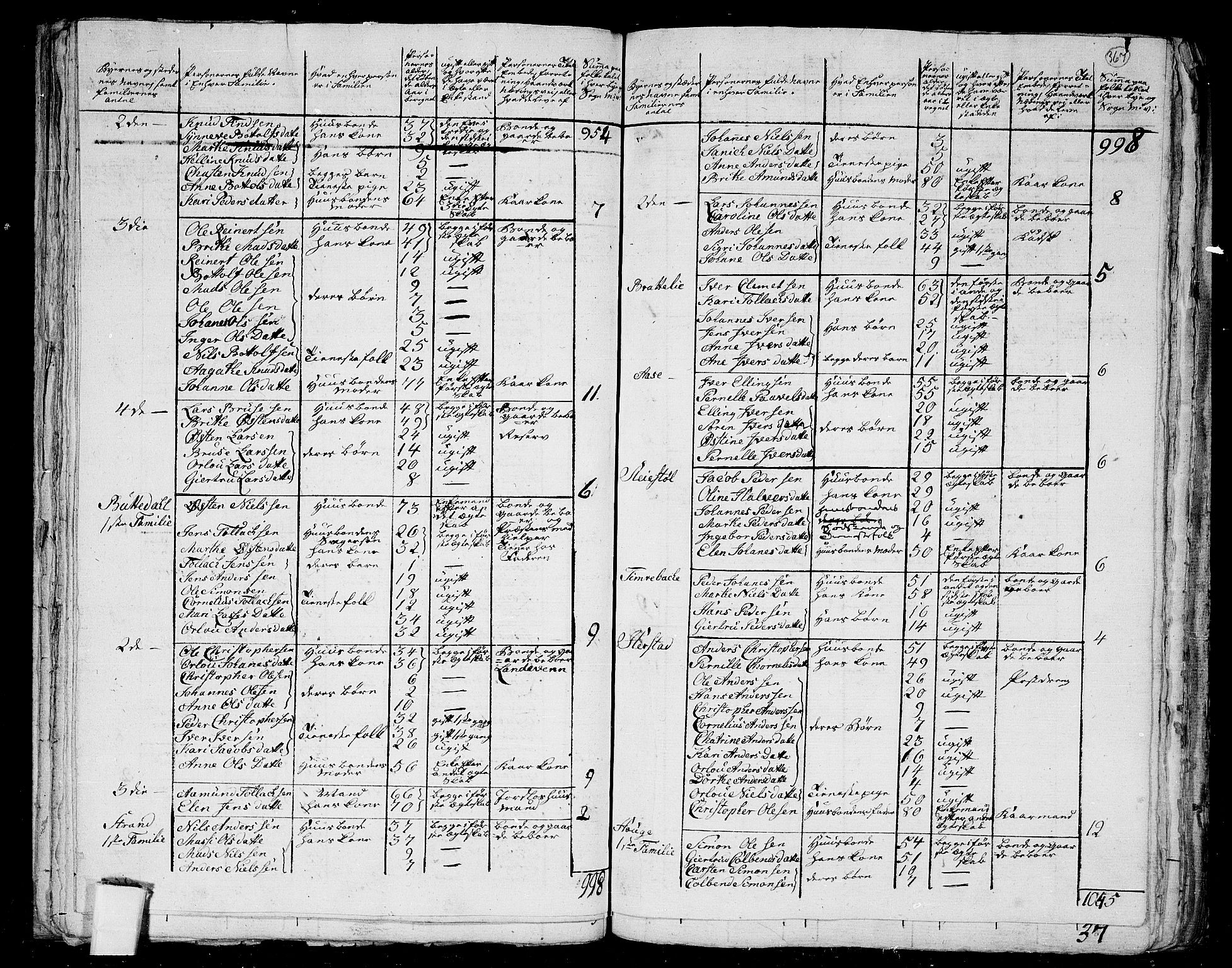 RA, 1801 census for 1429P Ytre Holmedal, 1801, p. 366b-367a