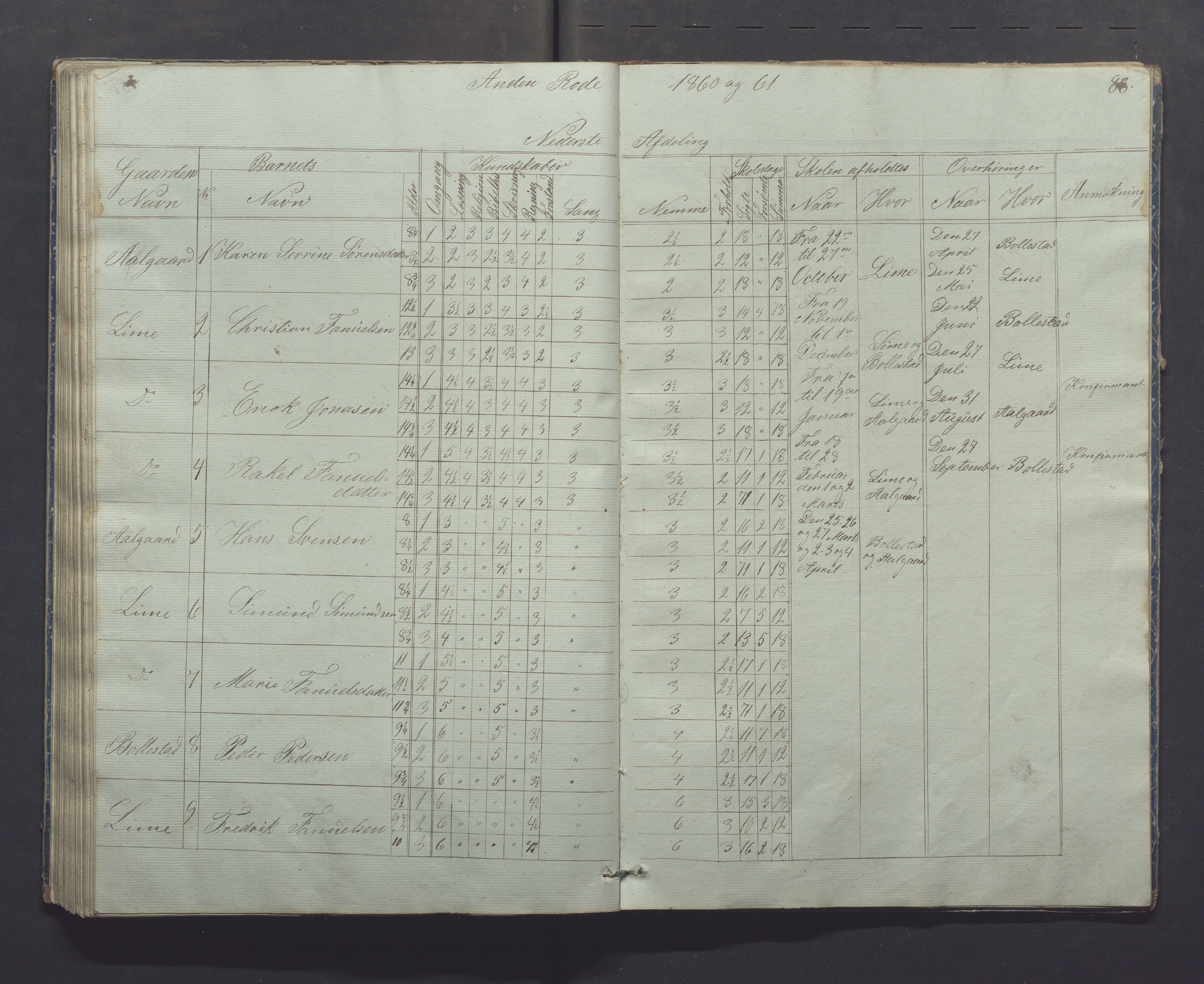 Gjesdal kommune - Skolestyret, IKAR/K-101388/H/L0001: Skoleprotokoll, 1847-1861, p. 88