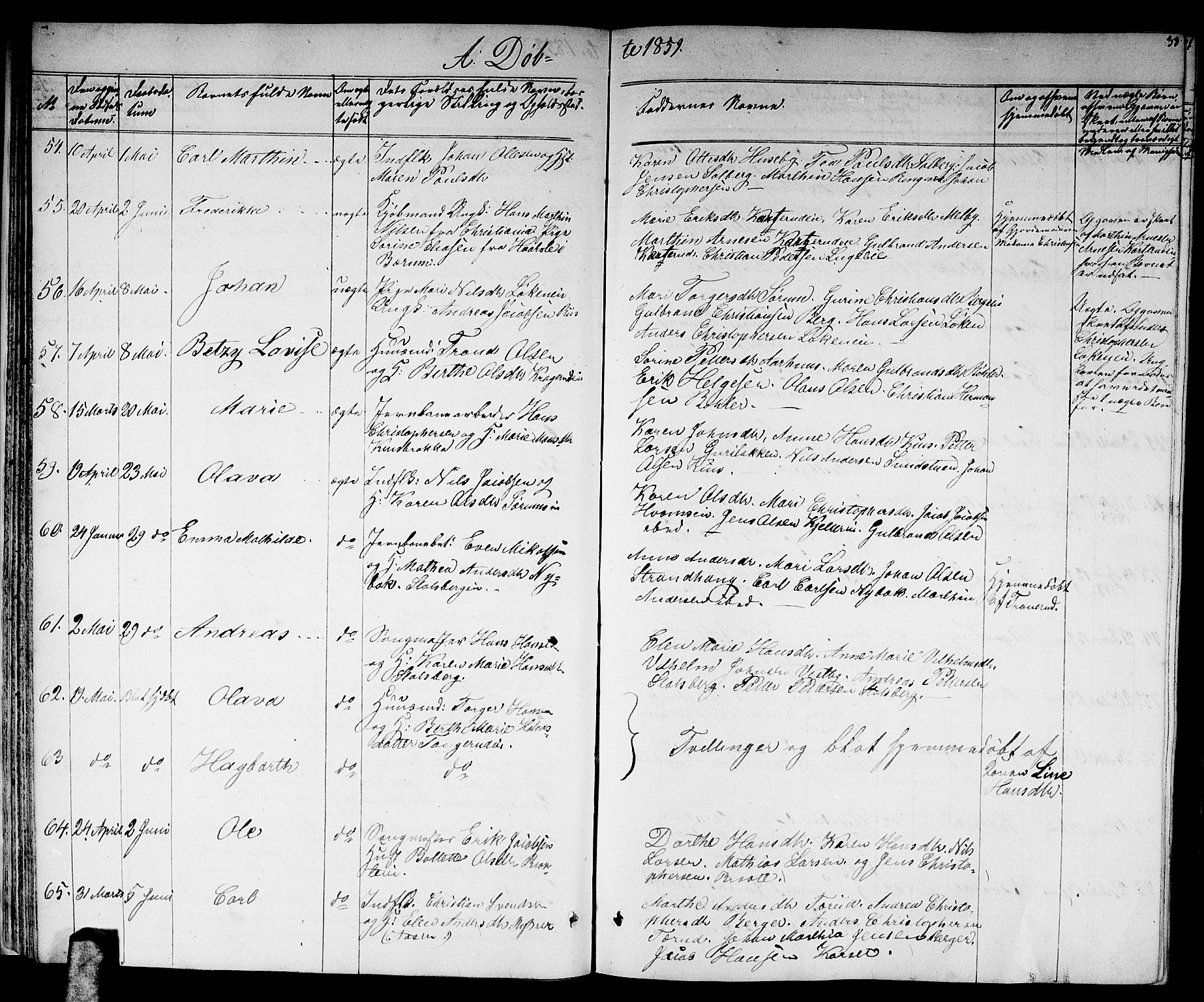 Skedsmo prestekontor Kirkebøker, AV/SAO-A-10033a/G/Ga/L0002: Parish register (copy) no. I 2, 1855-1872, p. 38