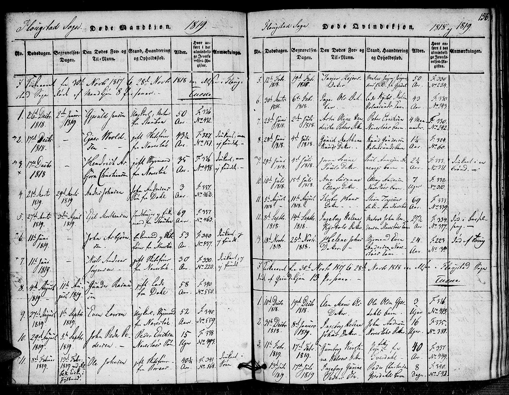 Dypvåg sokneprestkontor, SAK/1111-0007/F/Fa/Faa/L0003: Parish register (official) no. A 3 /2, 1817-1824, p. 156