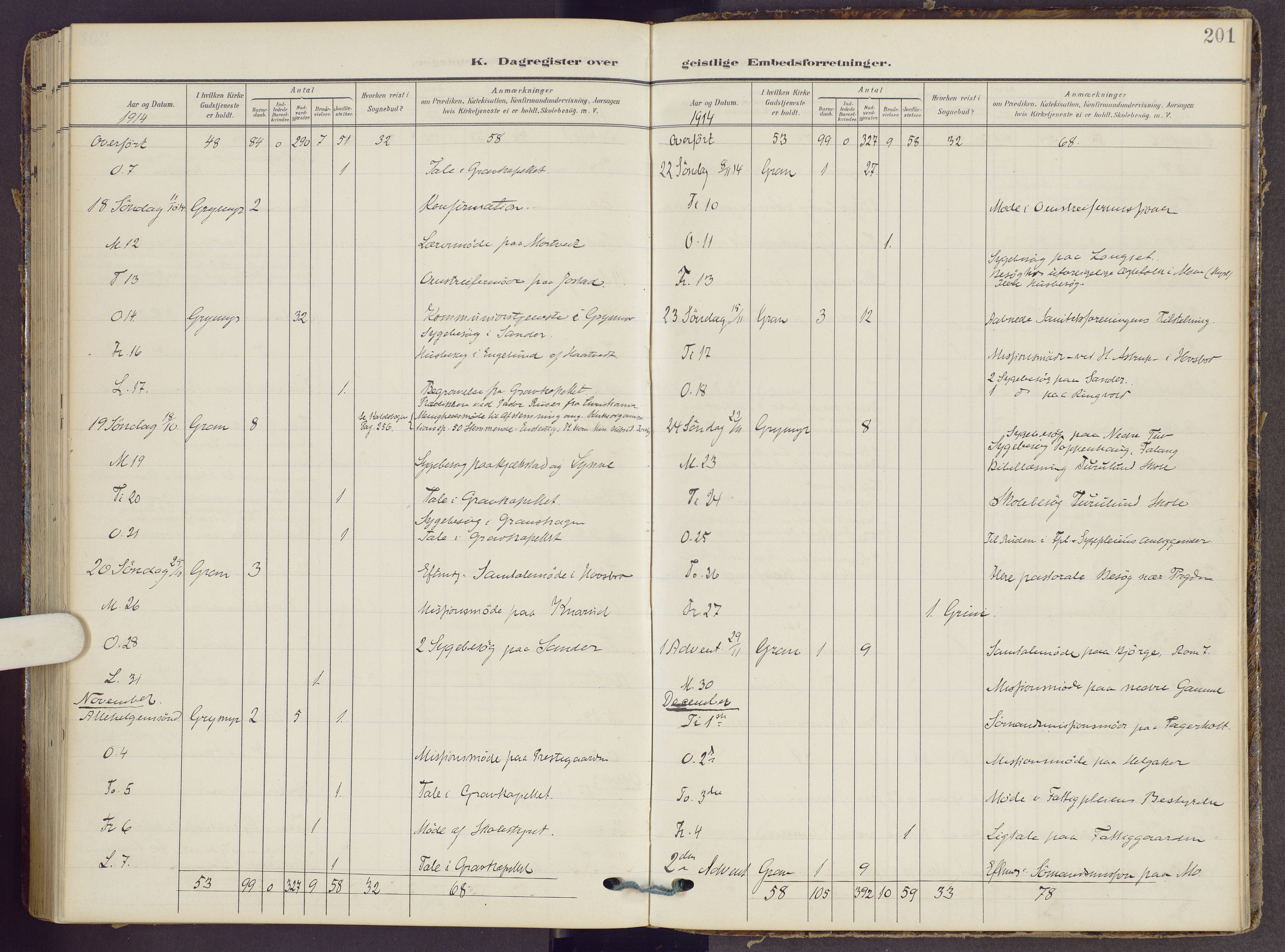 Gran prestekontor, SAH/PREST-112/H/Ha/Haa/L0022: Parish register (official) no. 22, 1908-1918, p. 201