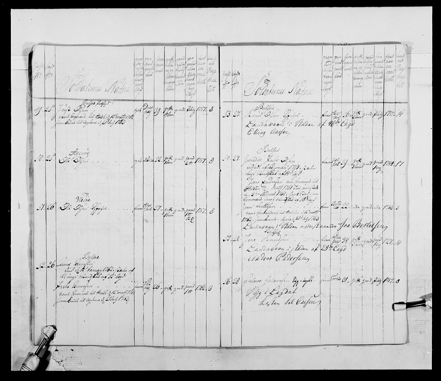 Kommanderende general (KG I) med Det norske krigsdirektorium, AV/RA-EA-5419/E/Ea/L0513: 2. Trondheimske regiment, 1765-1767, p. 186
