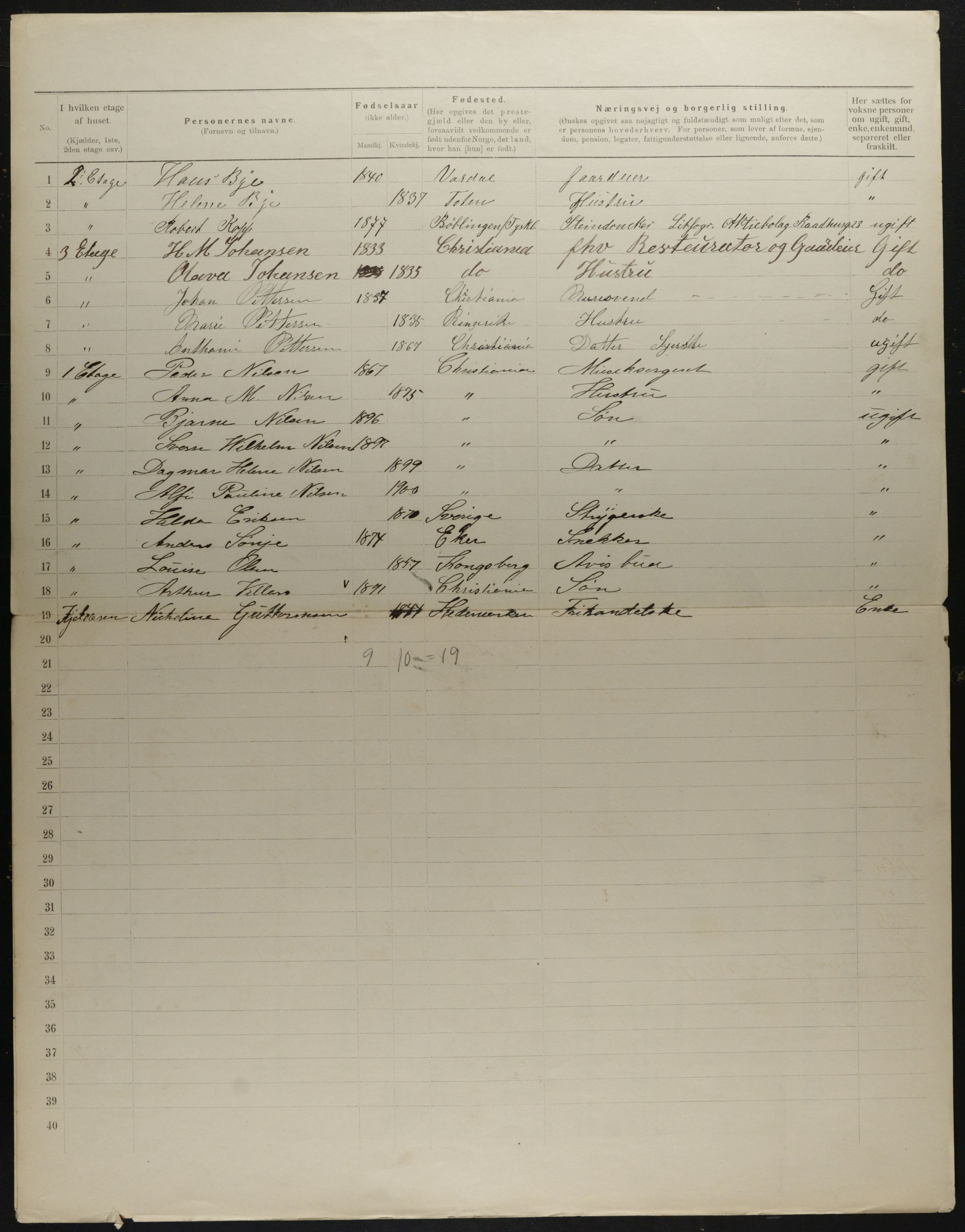 OBA, Municipal Census 1901 for Kristiania, 1901, p. 3888