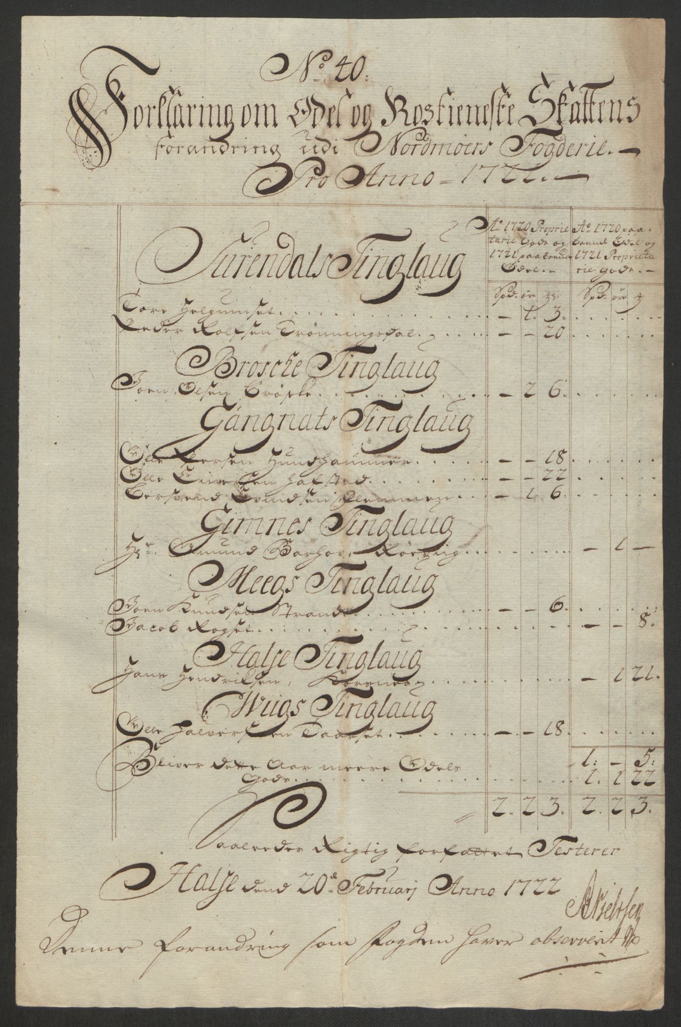 Rentekammeret inntil 1814, Reviderte regnskaper, Fogderegnskap, RA/EA-4092/R56/L3754: Fogderegnskap Nordmøre, 1721, p. 306