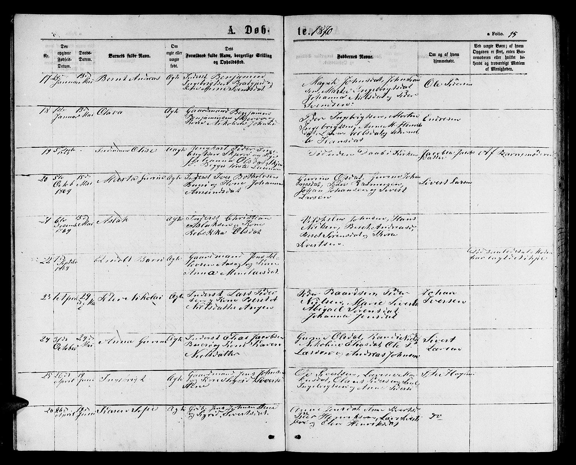 Ministerialprotokoller, klokkerbøker og fødselsregistre - Sør-Trøndelag, AV/SAT-A-1456/658/L0725: Parish register (copy) no. 658C01, 1867-1882, p. 15