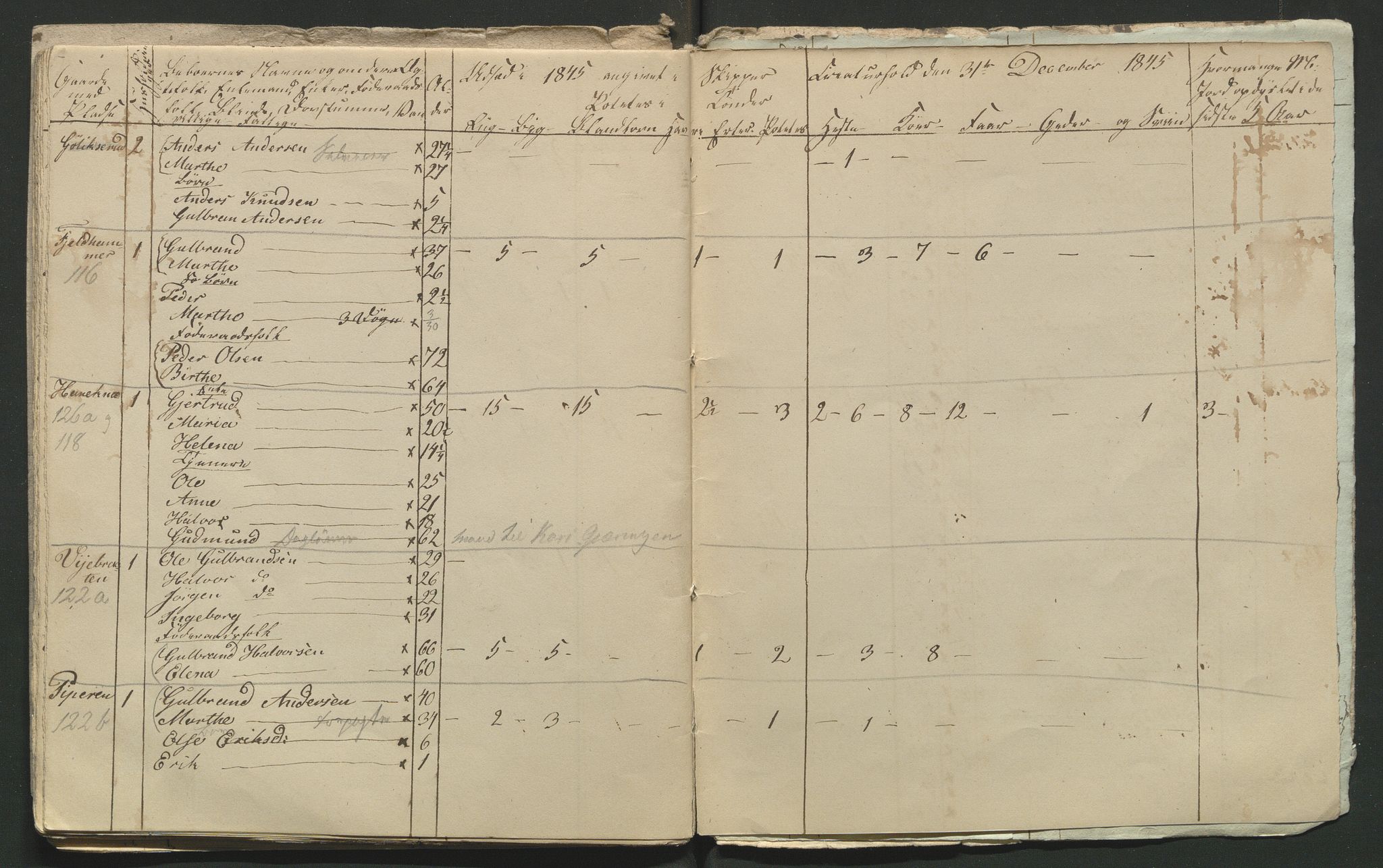 SAH, 1845 Census for Jevnaker parish, 1845, p. 125