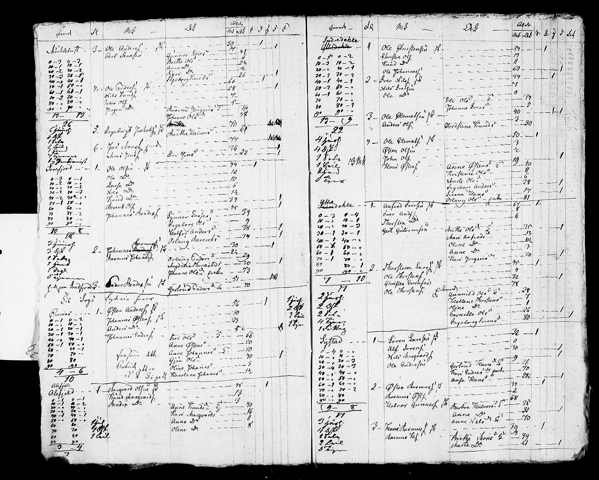 SAB, 1825 Census for 1428P Askvoll, 1825, p. 42