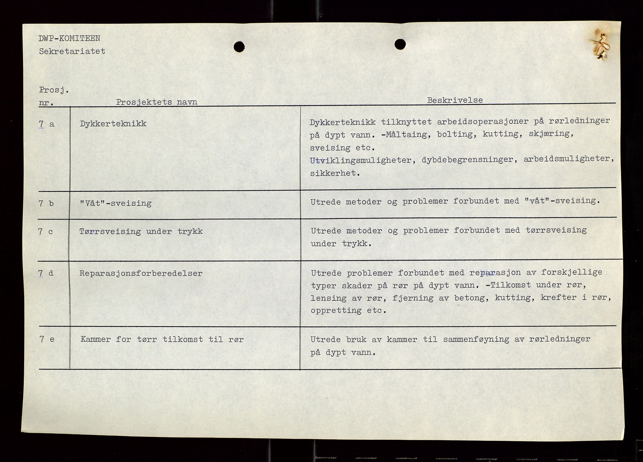 Industridepartementet, Oljekontoret, AV/SAST-A-101348/Di/L0004: DWP, møter, komite`møter, 761 forskning/teknologi, 1972-1975, p. 236