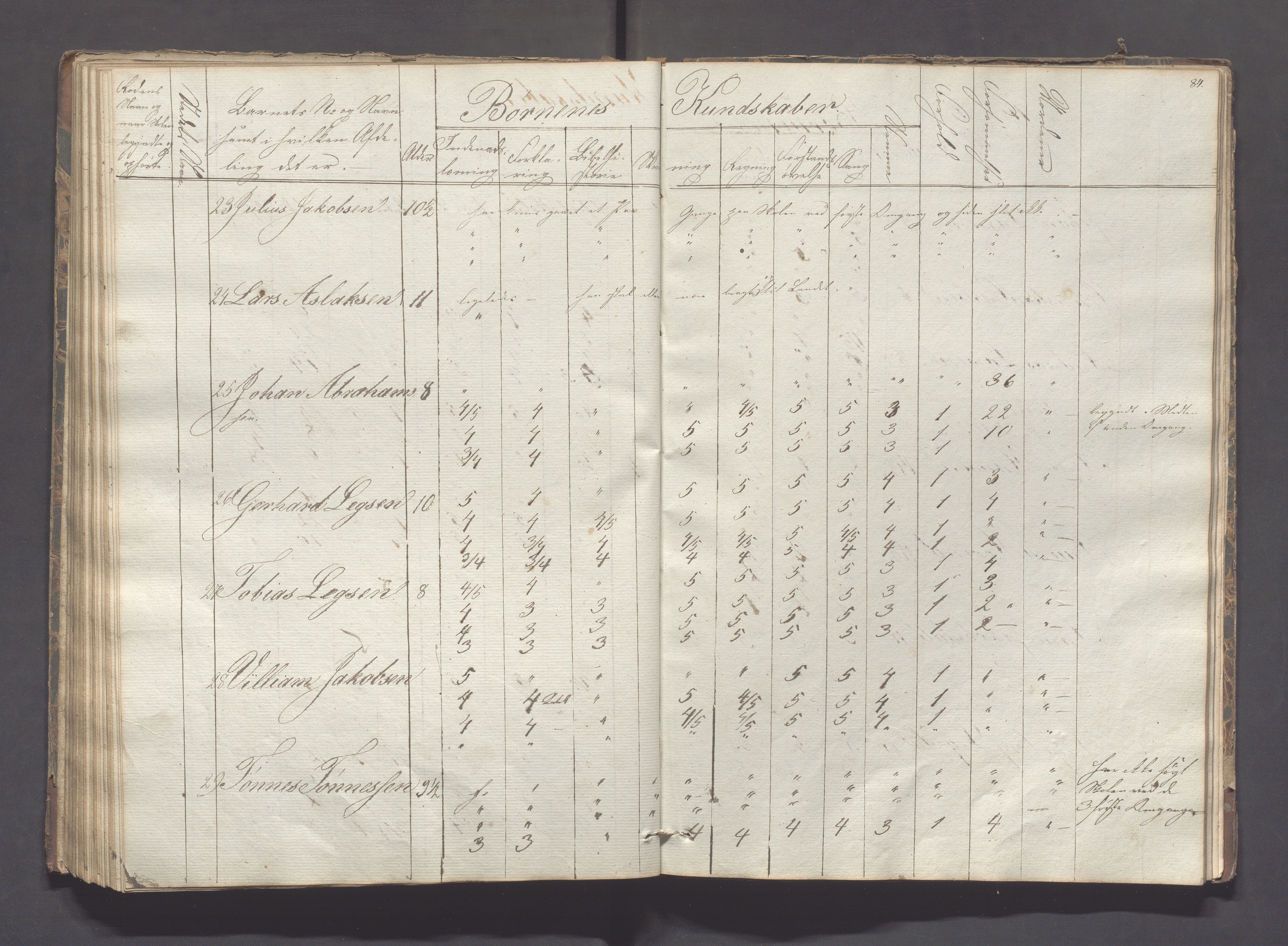 Sokndal kommune- Skolestyret/Skolekontoret, IKAR/K-101142/H/L0005: Skoleprotokoll - Første omgangsskoledistrikt, 1839-1857, p. 85