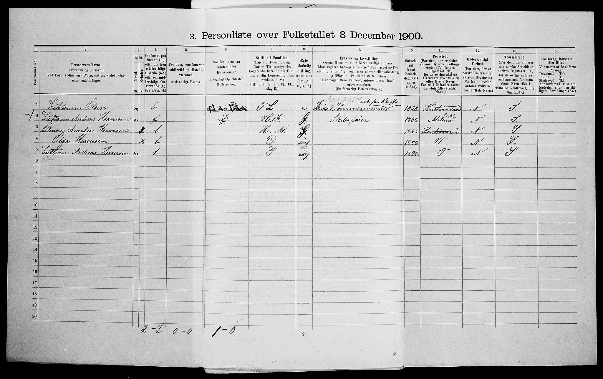 SAK, 1900 census for Kristiansand, 1900, p. 3579