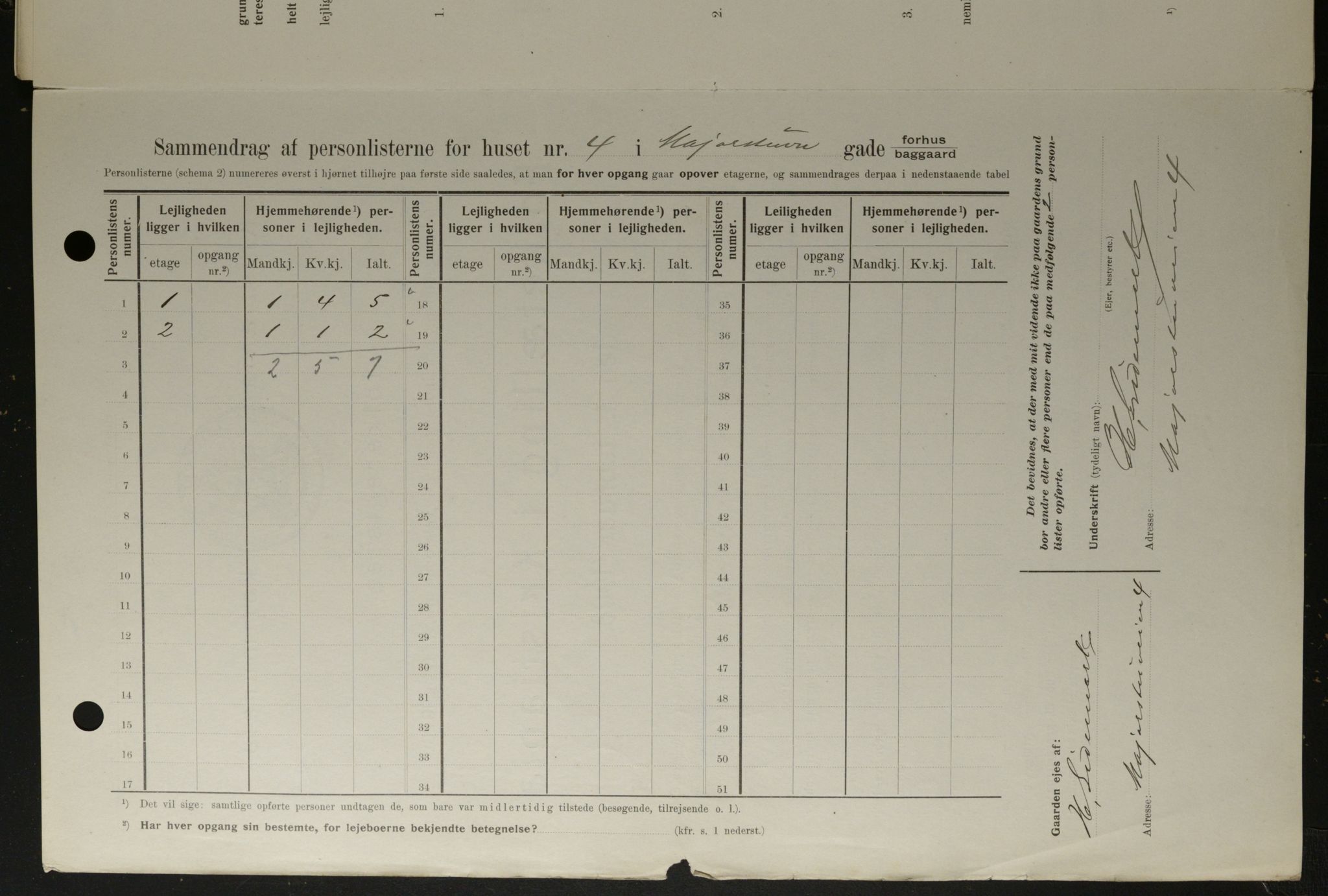 OBA, Municipal Census 1908 for Kristiania, 1908, p. 53337