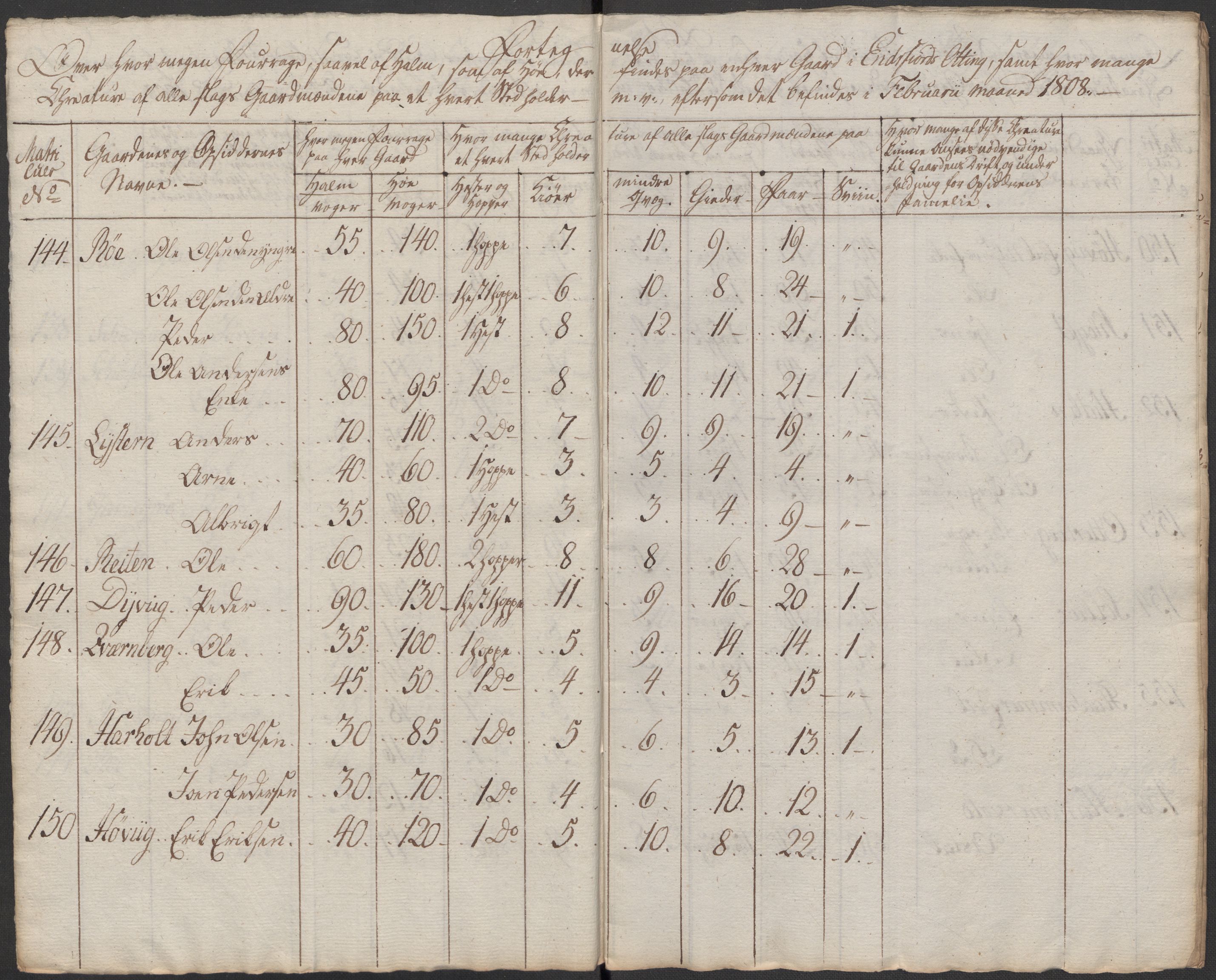 Regjeringskommisjonen 1807-1810, 1. kontor/byrå, AV/RA-EA-2871/Dd/L0011: Kreatur og fôr: Opptelling i Nordre Bergenhus og Romsdal amt, 1808, p. 225