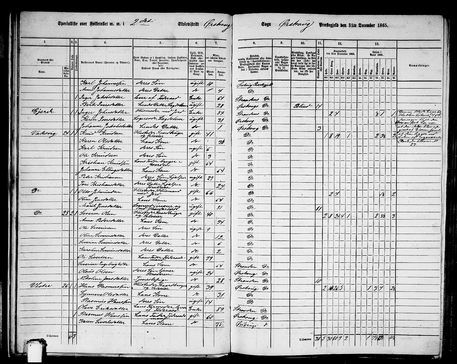 RA, 1865 census for Ørskog, 1865, p. 20