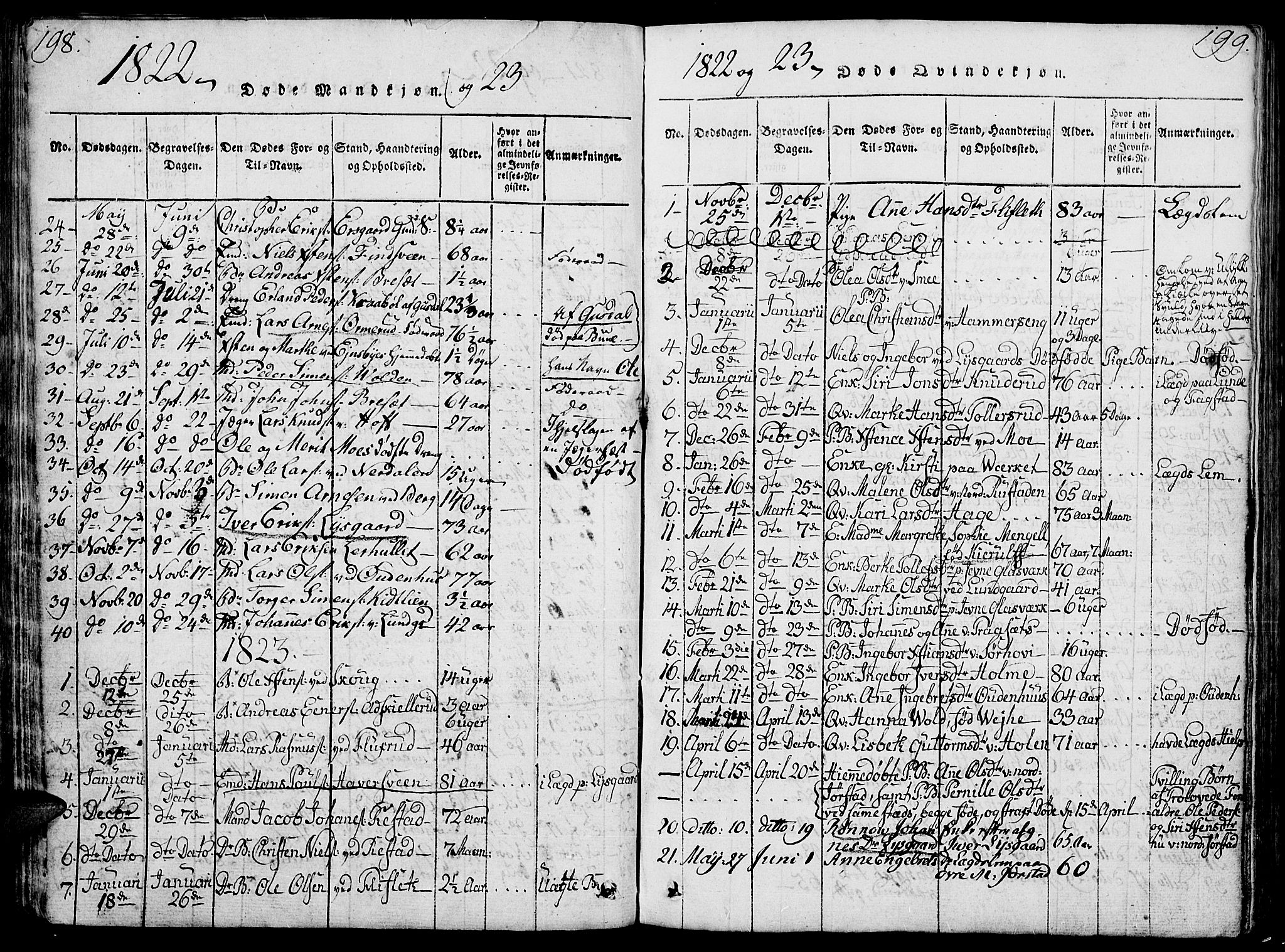 Fåberg prestekontor, SAH/PREST-086/H/Ha/Hab/L0004: Parish register (copy) no. 4, 1818-1837, p. 198-199