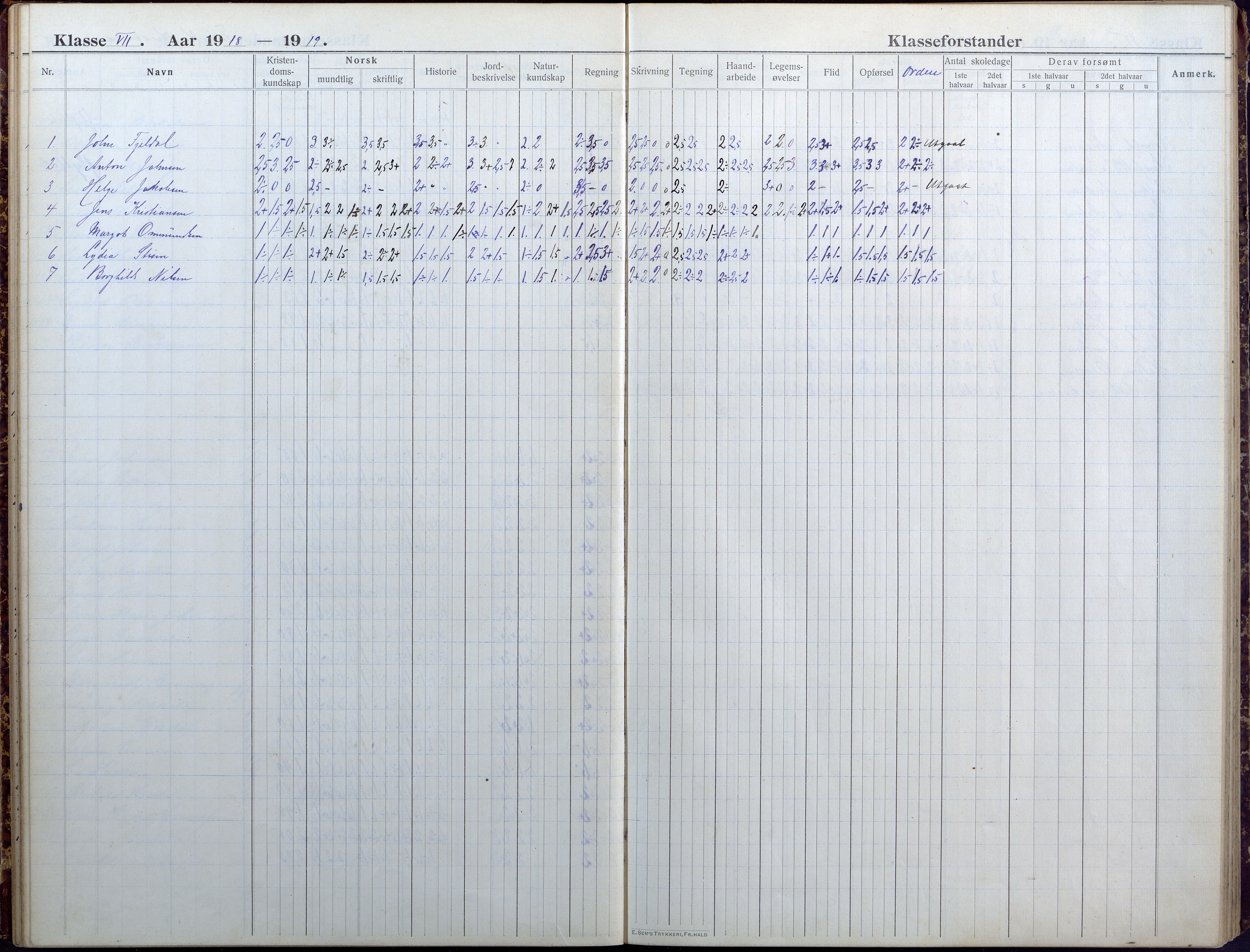 Lillesand kommune, AAKS/KA0926-PK/1/09/L0025: Lillesand Folkeskole - Skoleprotokoll, 1916-1925