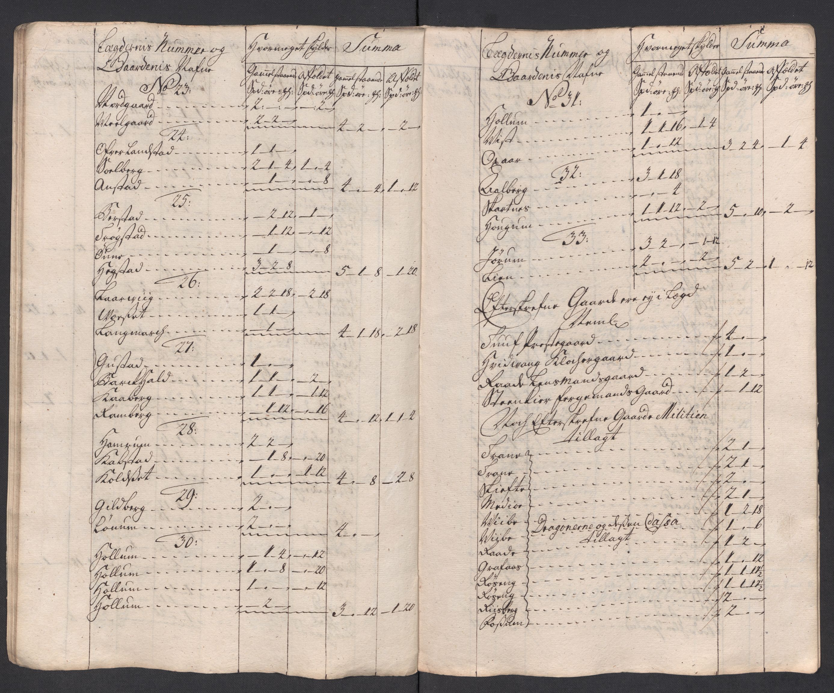 Rentekammeret inntil 1814, Reviderte regnskaper, Fogderegnskap, AV/RA-EA-4092/R63/L4326: Fogderegnskap Inderøy, 1718, p. 113