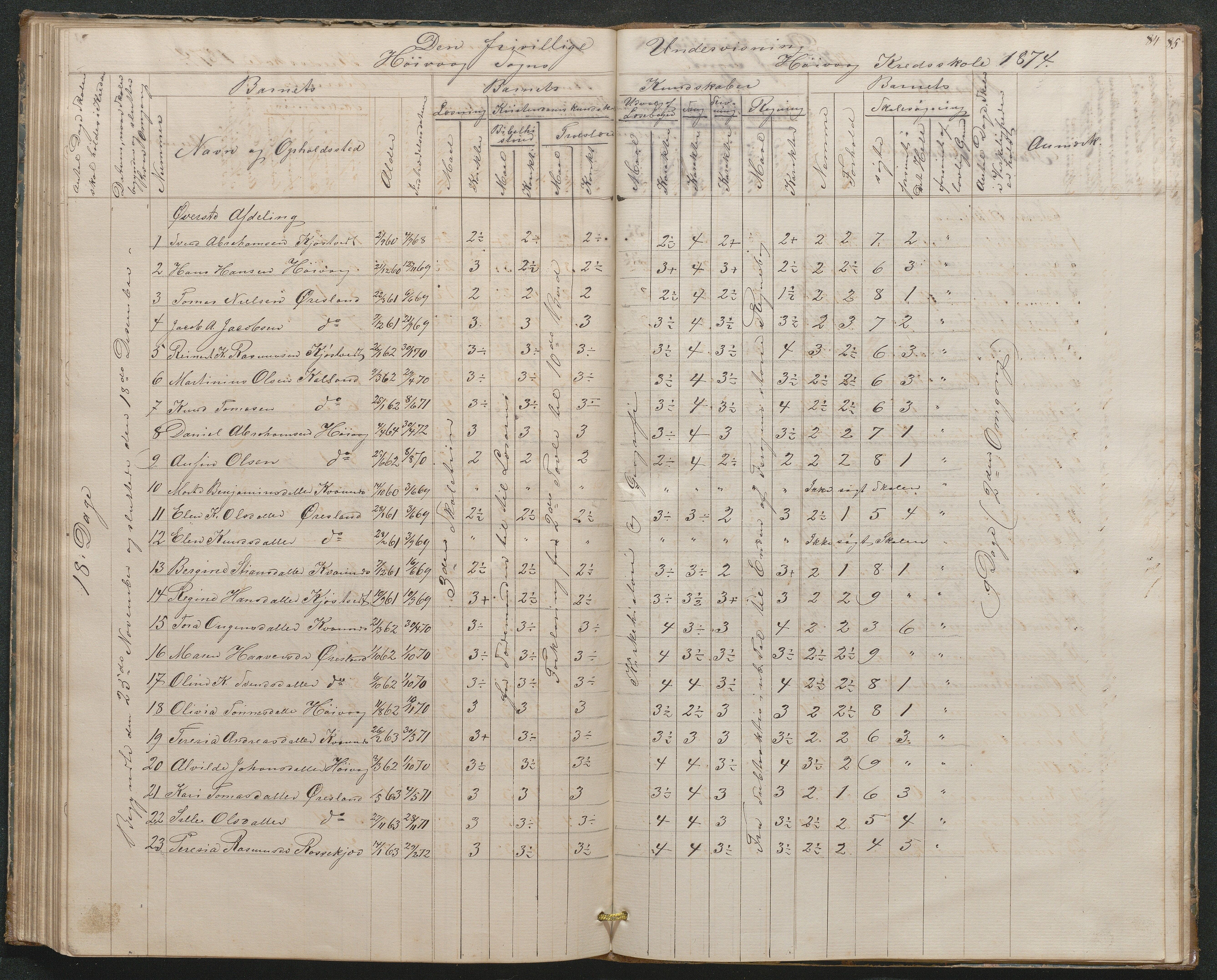 Høvåg kommune, AAKS/KA0927-PK/1/05/L0397: Eksamensprotokoll for Høvåg skoledistrikt, 1851-1876, p. 83