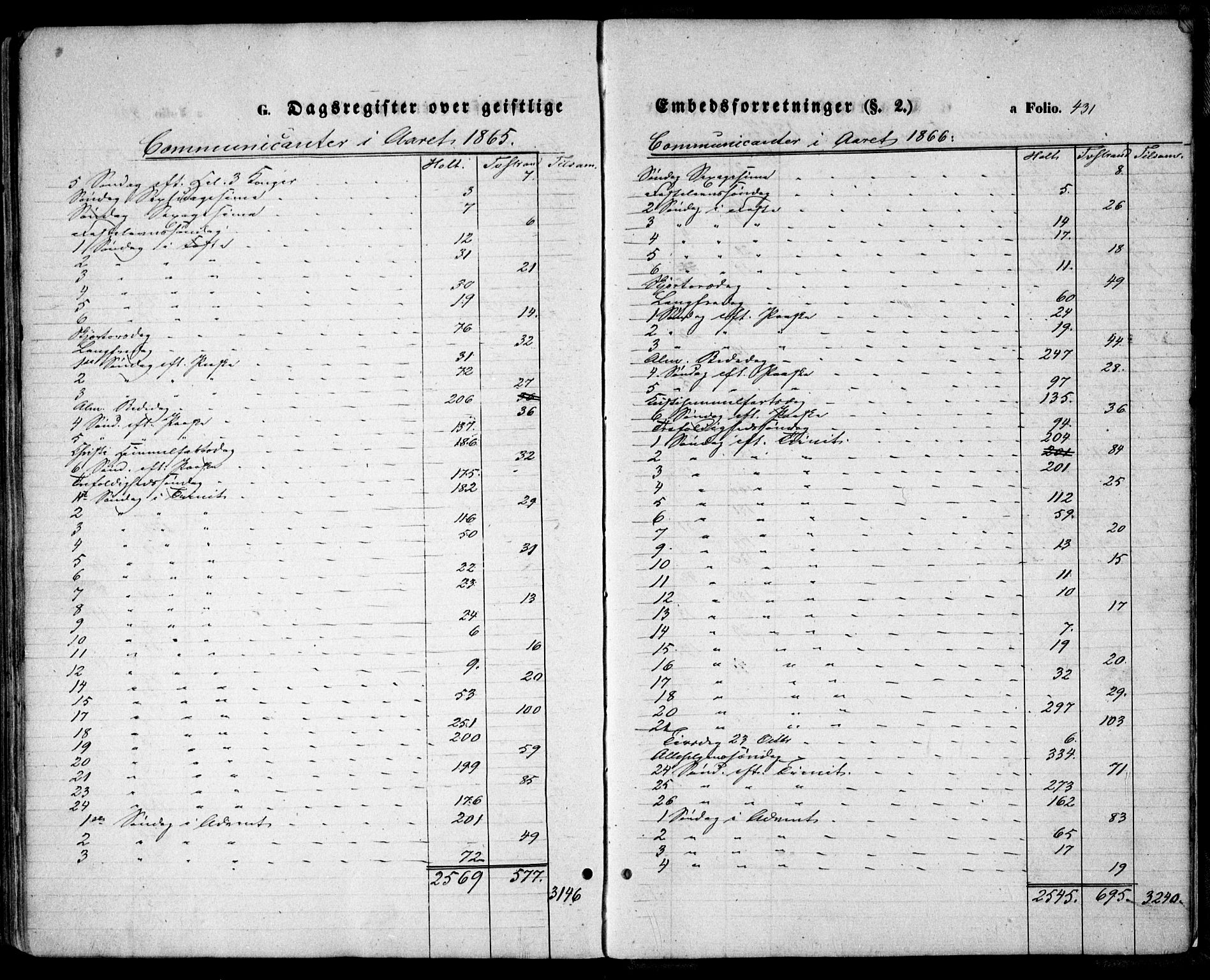 Holt sokneprestkontor, AV/SAK-1111-0021/F/Fa/L0009: Parish register (official) no. A 9, 1861-1871, p. 431