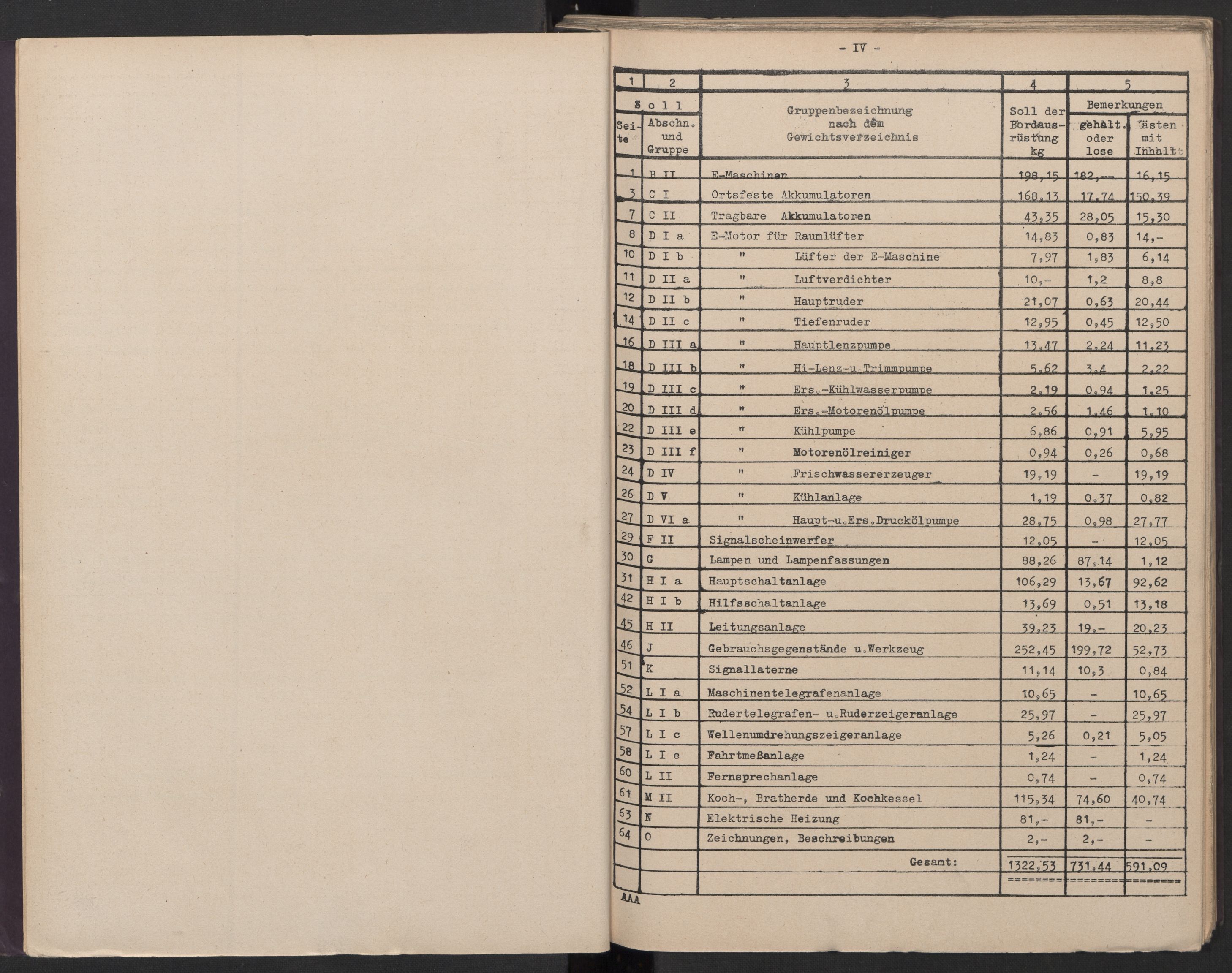 Kriegsmarine Norwegen, Kommando 11. Unterseebootflottille, AV/RA-RAFA-5081/F/L0001: --, 1943, p. 32