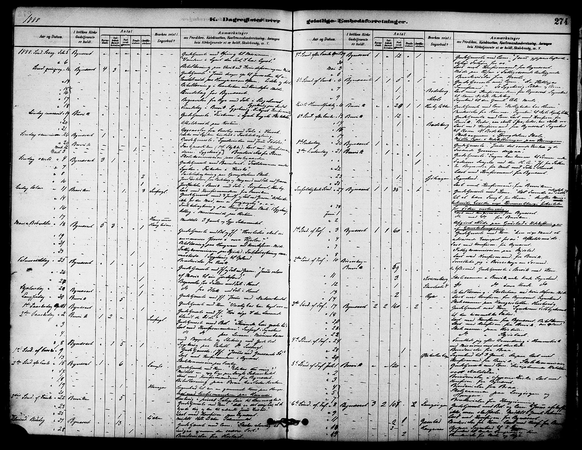 Ministerialprotokoller, klokkerbøker og fødselsregistre - Sør-Trøndelag, SAT/A-1456/612/L0378: Parish register (official) no. 612A10, 1878-1897, p. 274