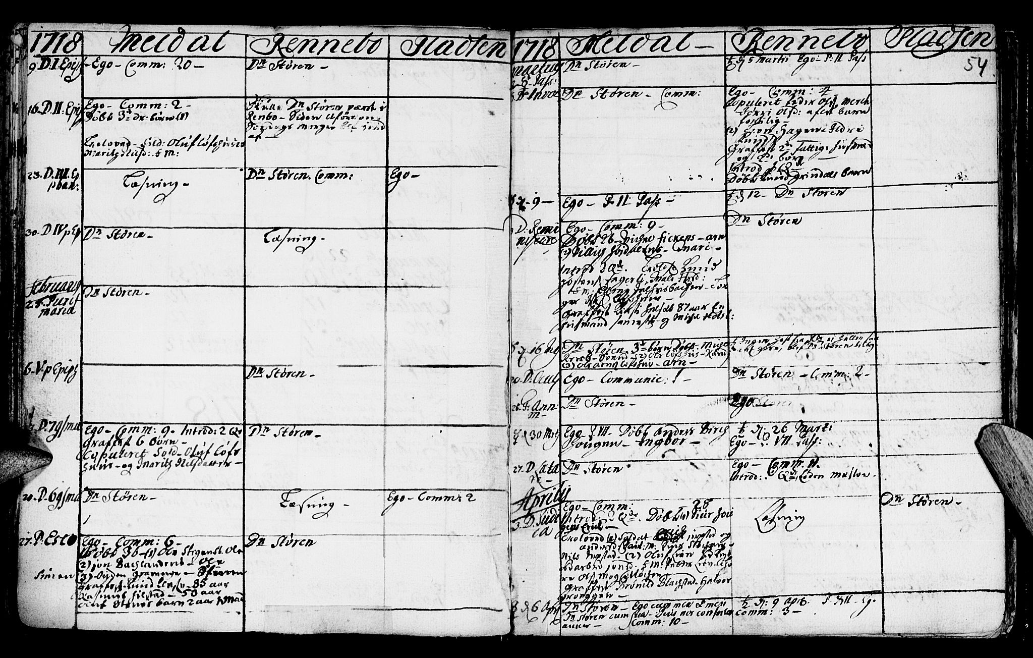 Ministerialprotokoller, klokkerbøker og fødselsregistre - Sør-Trøndelag, SAT/A-1456/672/L0849: Parish register (official) no. 672A02, 1705-1725, p. 54