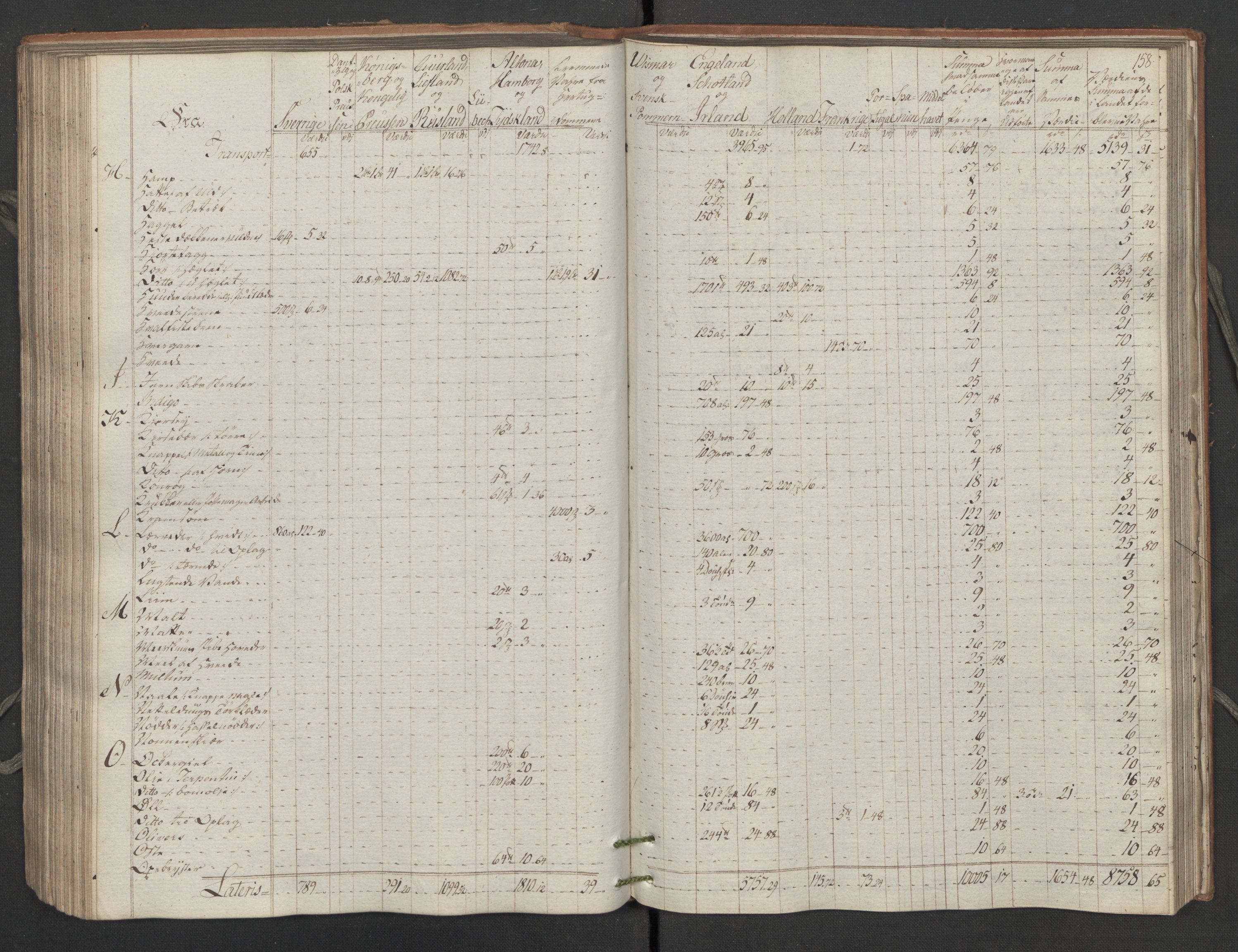 Generaltollkammeret, tollregnskaper, AV/RA-EA-5490/R02/L0115/0001: Tollregnskaper Fredrikstad / Inngående tollbok, 1794, p. 157b-158a