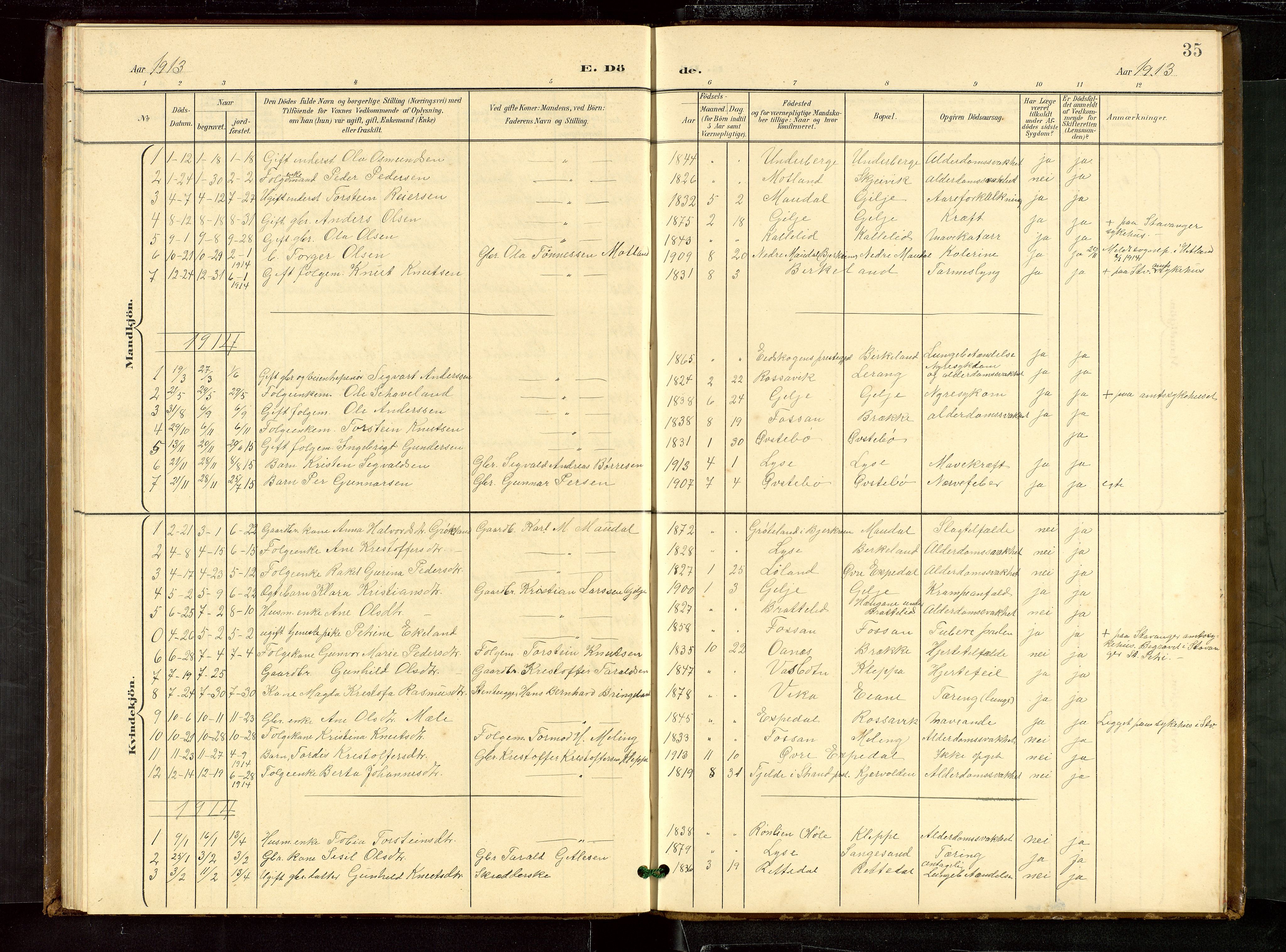 Høgsfjord sokneprestkontor, SAST/A-101624/H/Ha/Hab/L0010: Parish register (copy) no. B 10, 1900-1922, p. 35