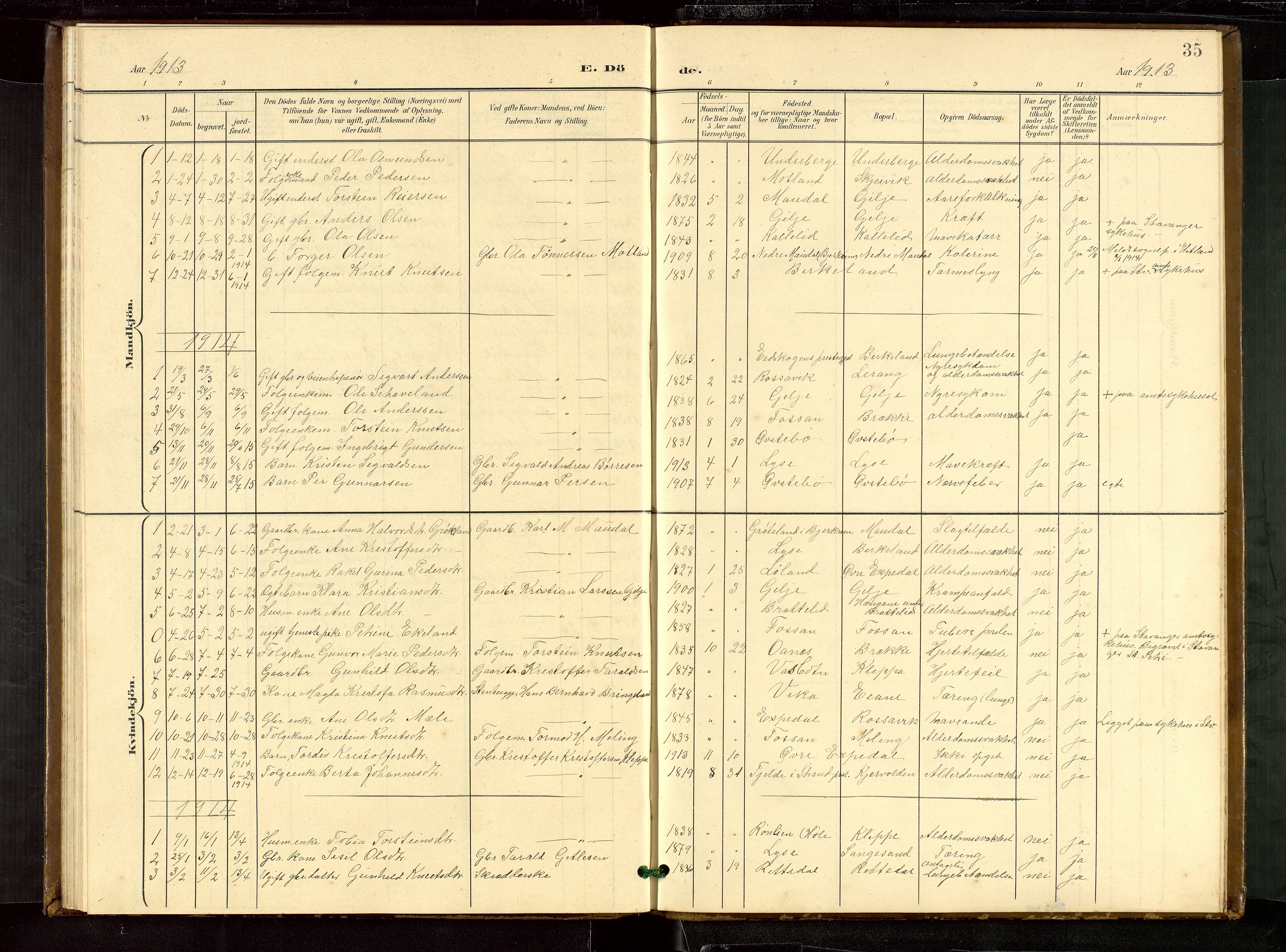 Høgsfjord sokneprestkontor, AV/SAST-A-101624/H/Ha/Hab/L0010: Parish register (copy) no. B 10, 1900-1922, p. 35