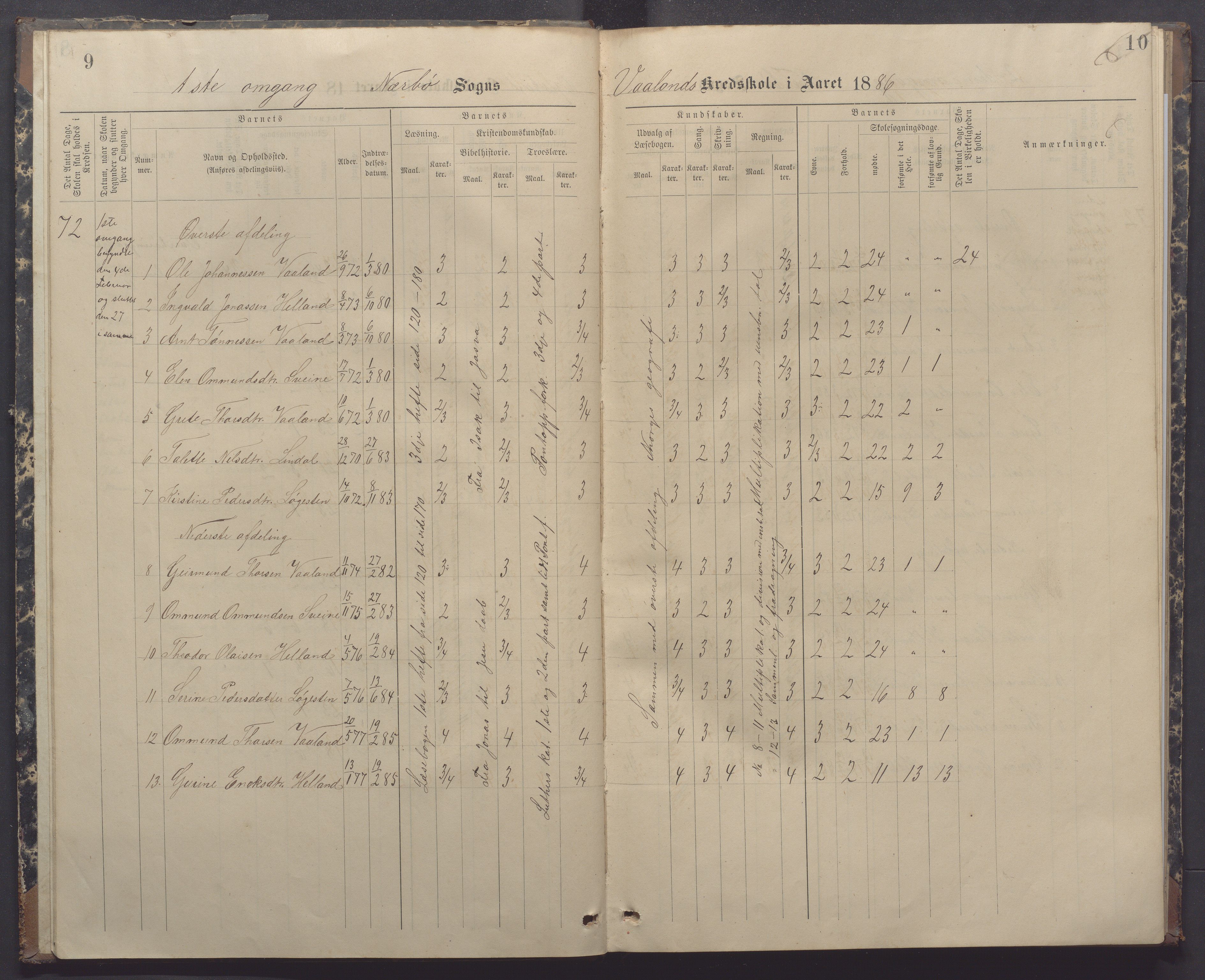 Nærbø kommune- Gudmestad skule, IKAR/K-101028/H/L0002: Skoleprotokoll, 1886-1891, p. 9-10