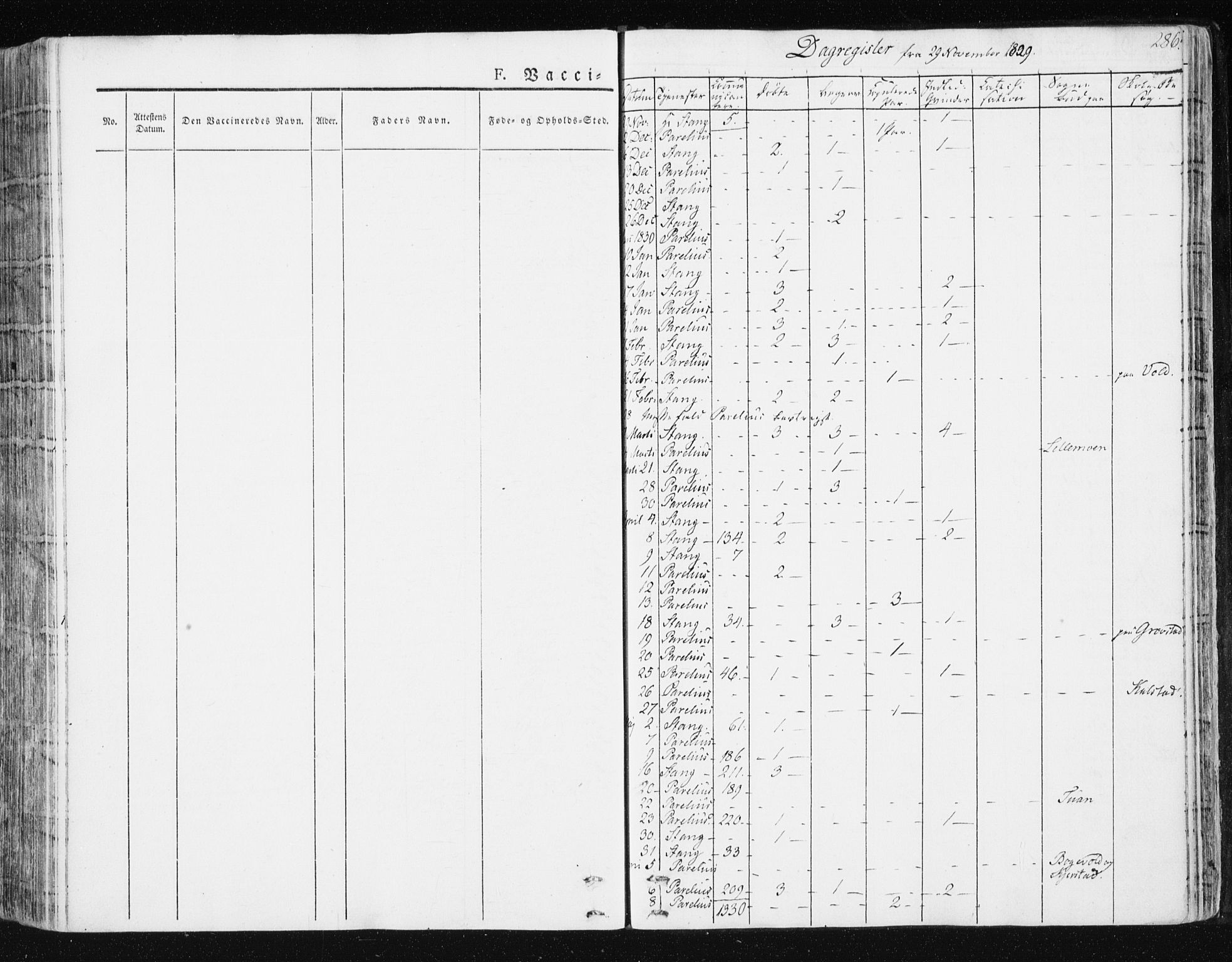 Ministerialprotokoller, klokkerbøker og fødselsregistre - Sør-Trøndelag, SAT/A-1456/672/L0855: Parish register (official) no. 672A07, 1829-1860, p. 286