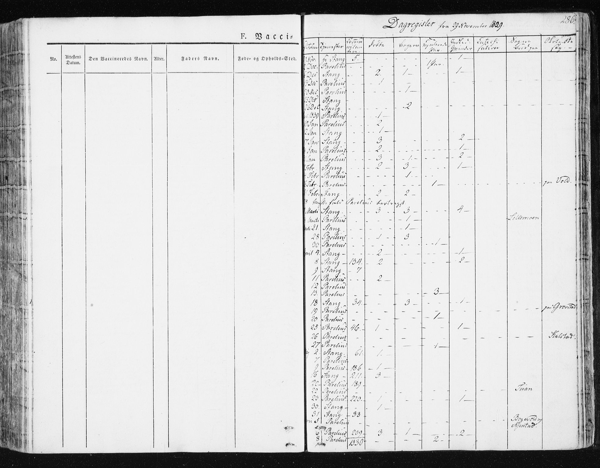 Ministerialprotokoller, klokkerbøker og fødselsregistre - Sør-Trøndelag, AV/SAT-A-1456/672/L0855: Parish register (official) no. 672A07, 1829-1860, p. 286