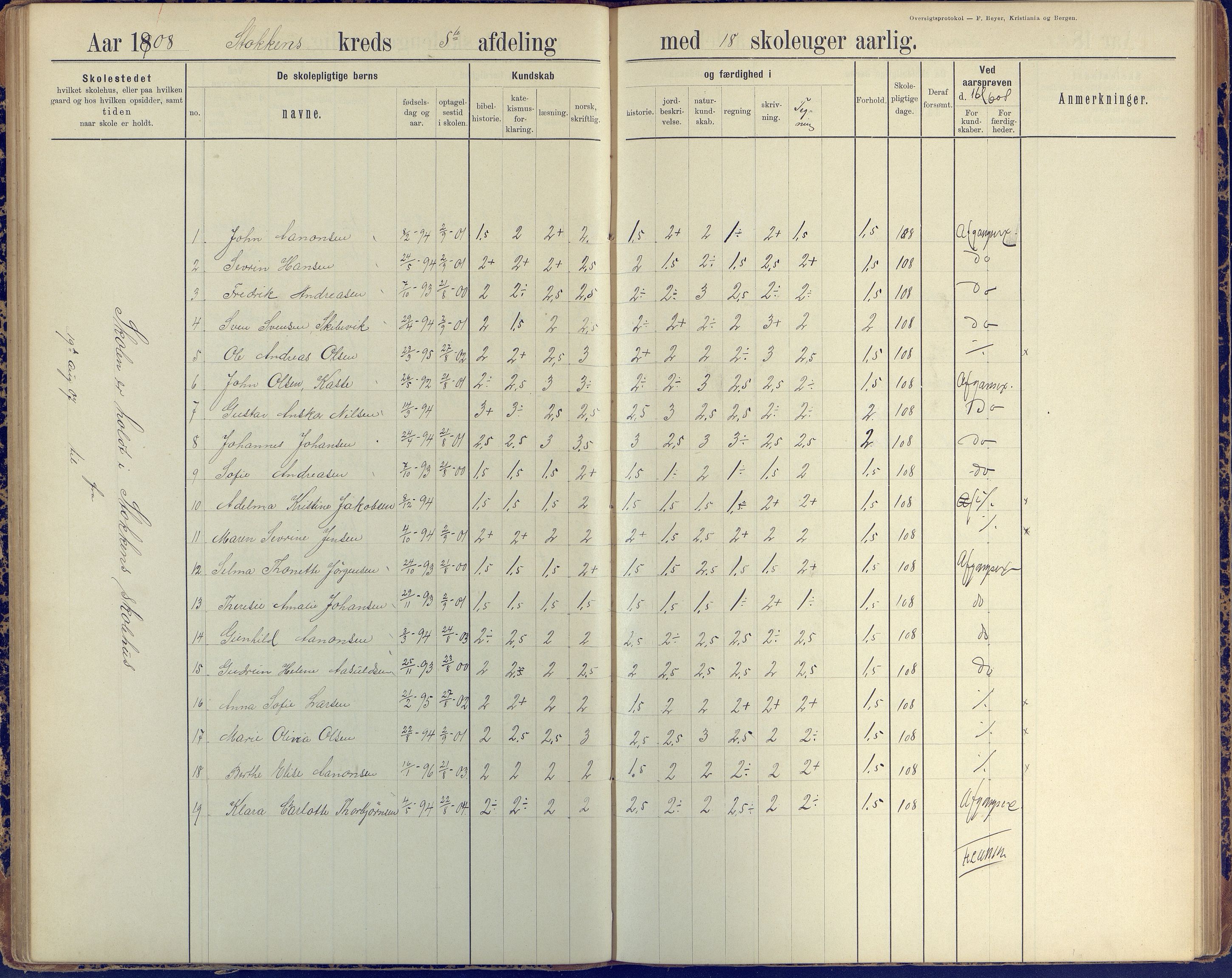 Stokken kommune, AAKS/KA0917-PK/04/04c/L0010: Skoleprotokoll  øverste  avd., 1891-1938