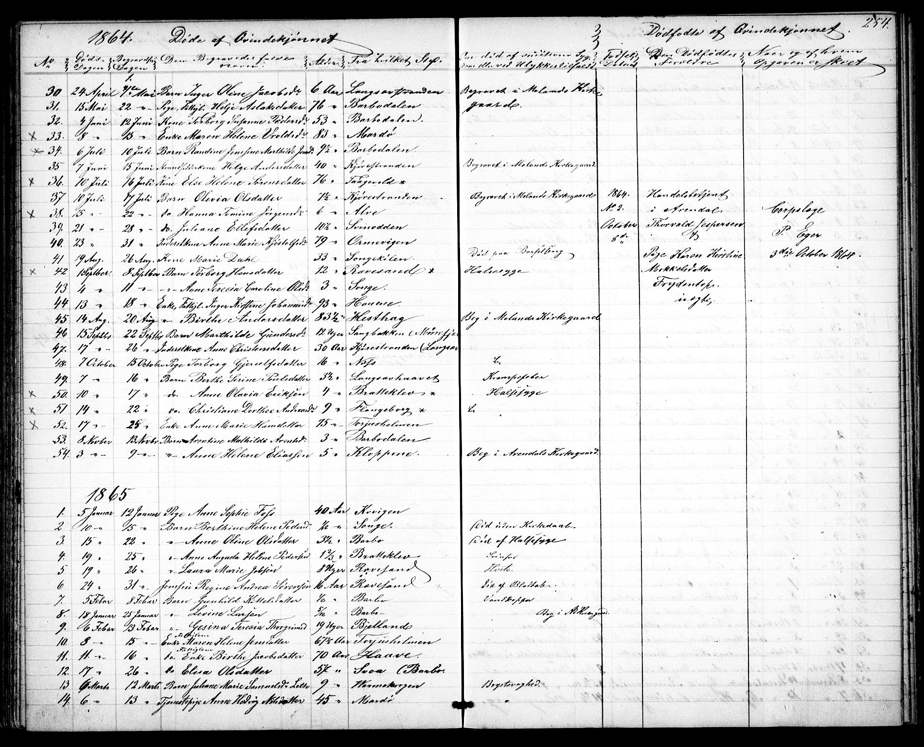 Tromøy sokneprestkontor, AV/SAK-1111-0041/F/Fb/L0003: Parish register (copy) no. B 3, 1859-1868, p. 254