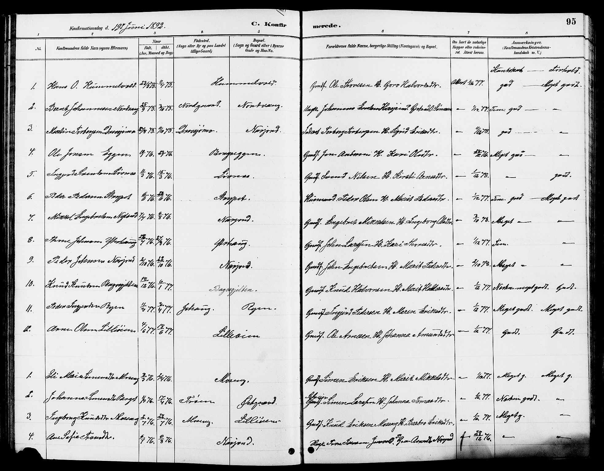 Tolga prestekontor, AV/SAH-PREST-062/L/L0008: Parish register (copy) no. 8, 1887-1912, p. 95