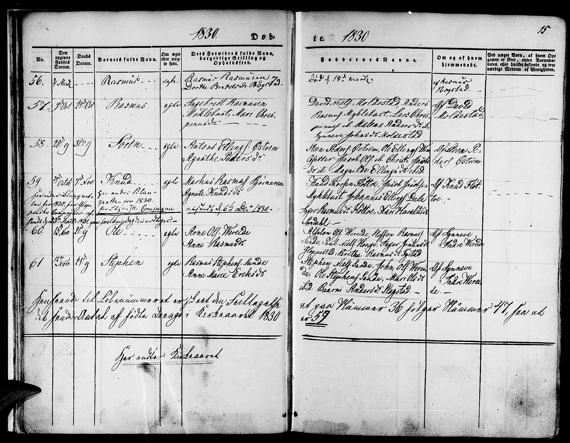 Gloppen sokneprestembete, SAB/A-80101/H/Haa/Haaa/L0007: Parish register (official) no. A 7, 1827-1837, p. 15