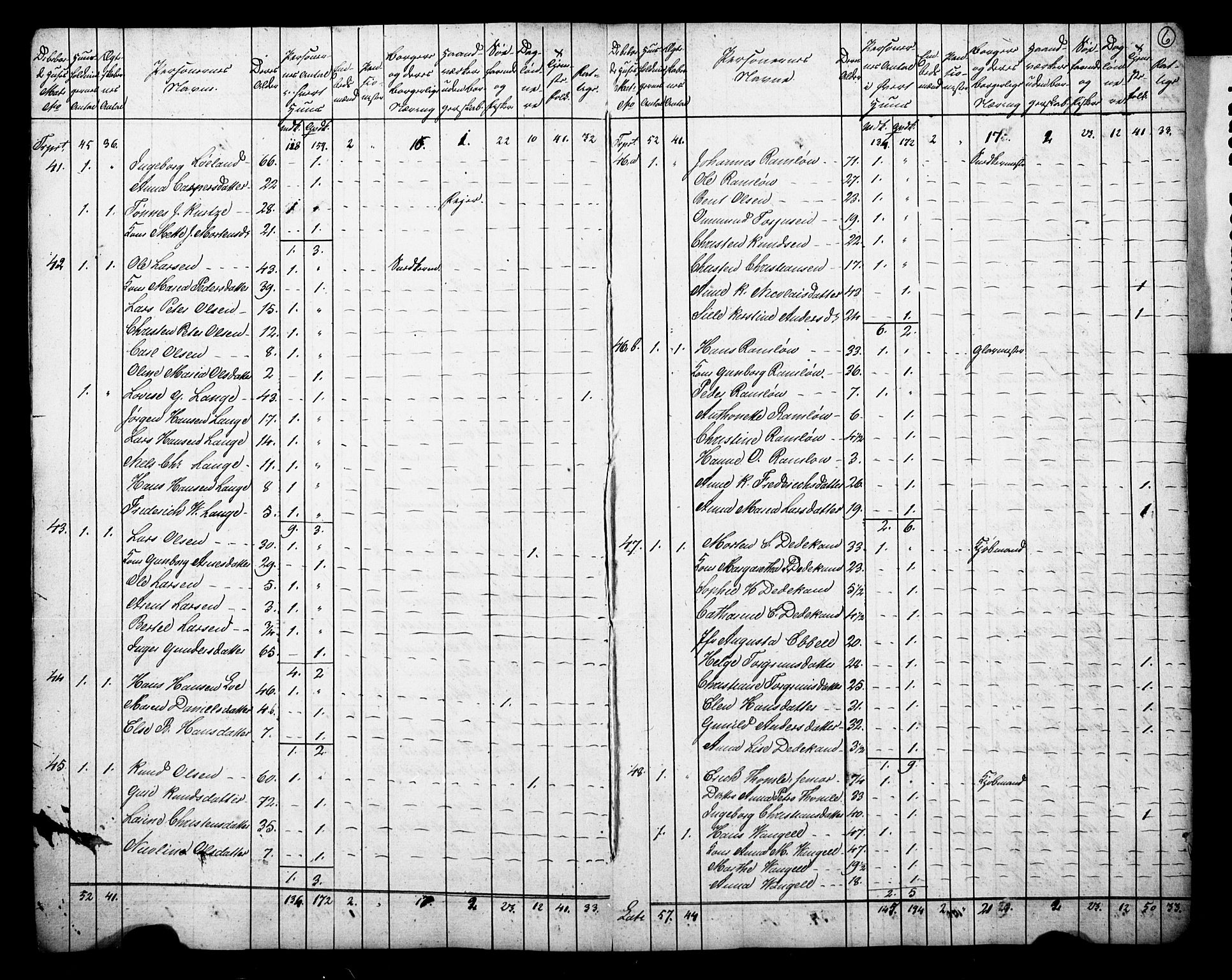 , Census 1825 for Arendal, 1825, p. 7