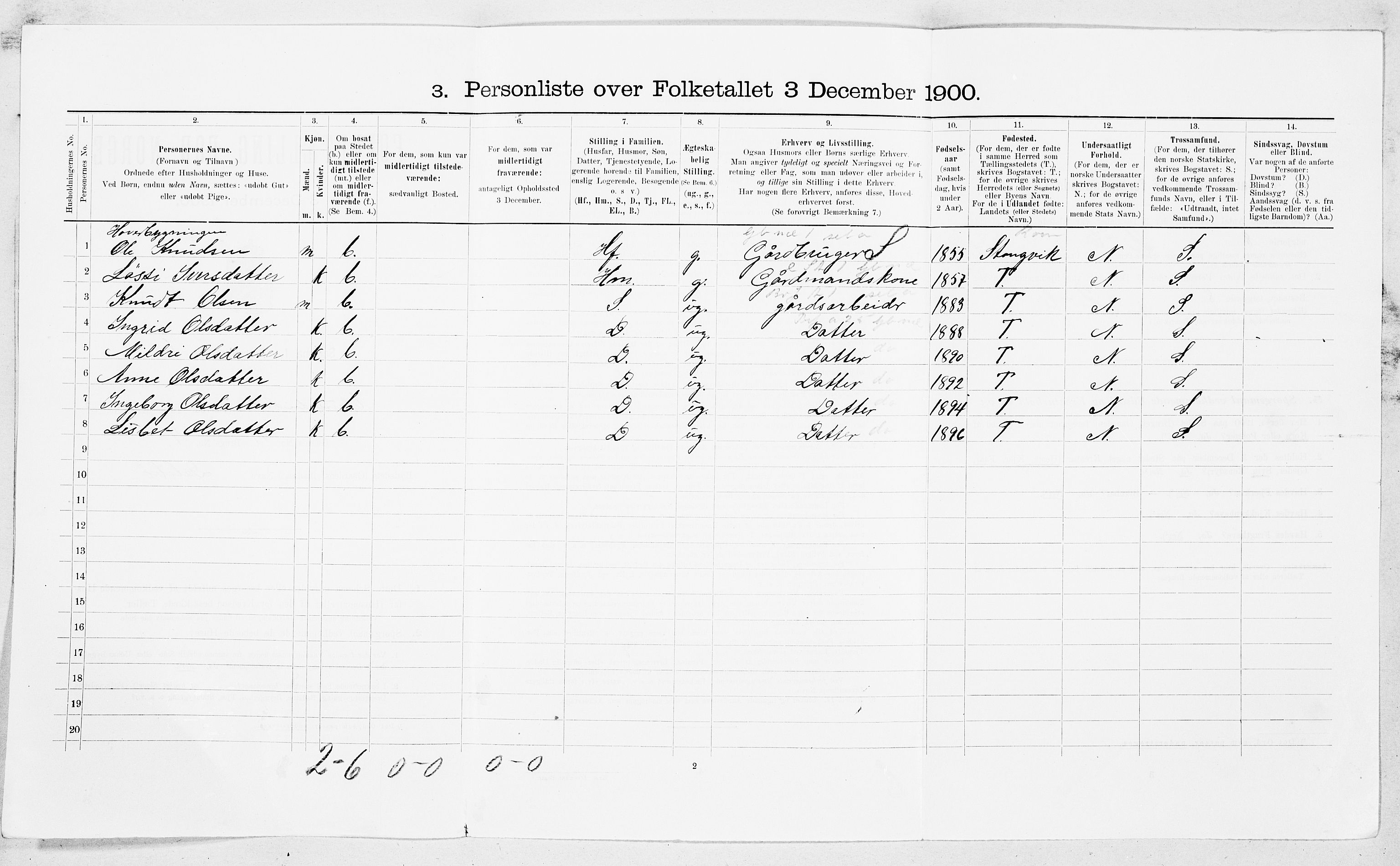 SAT, 1900 census for Ålvundeid, 1900, p. 147