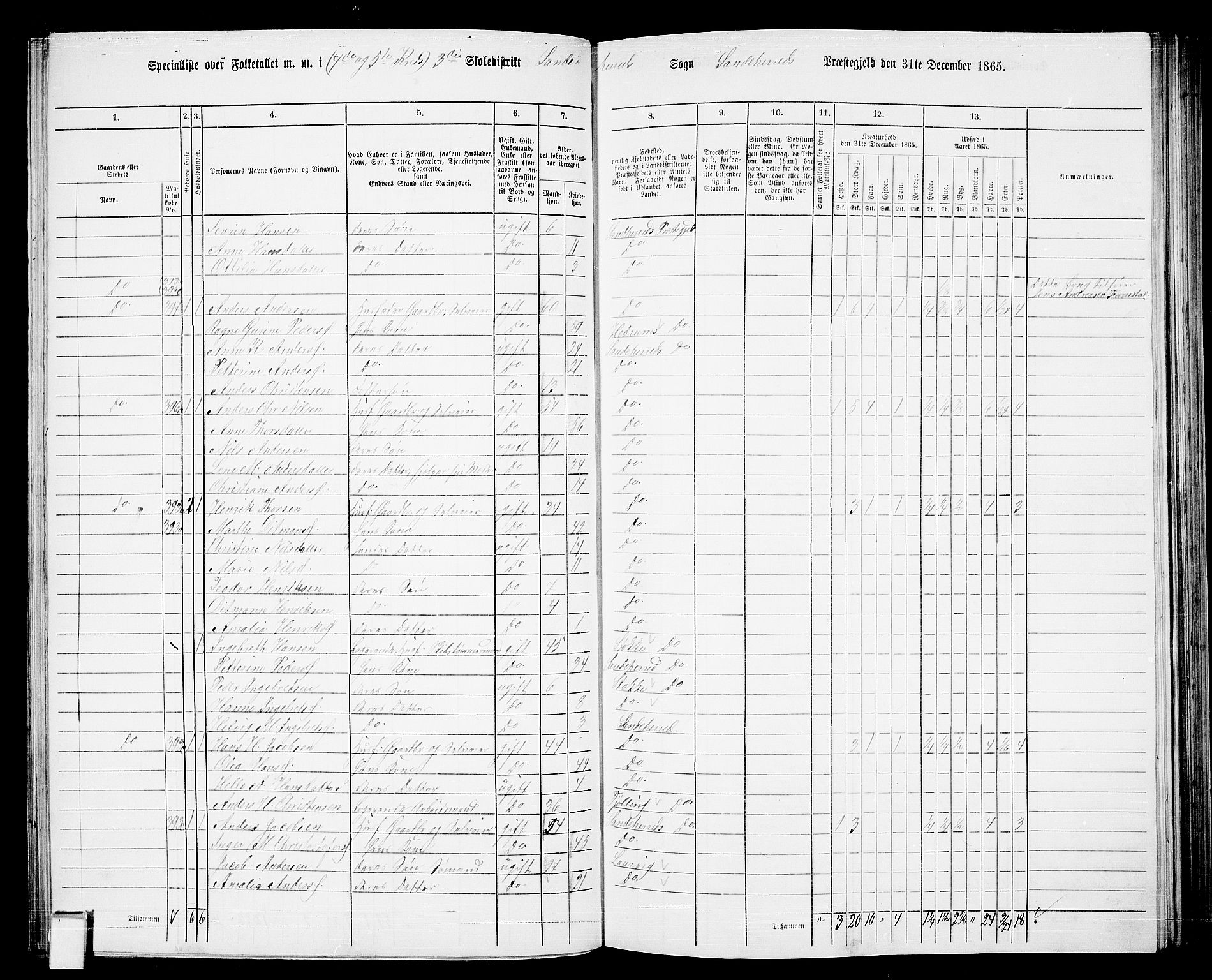 RA, 1865 census for Sandeherred/Sandeherred, 1865, p. 92