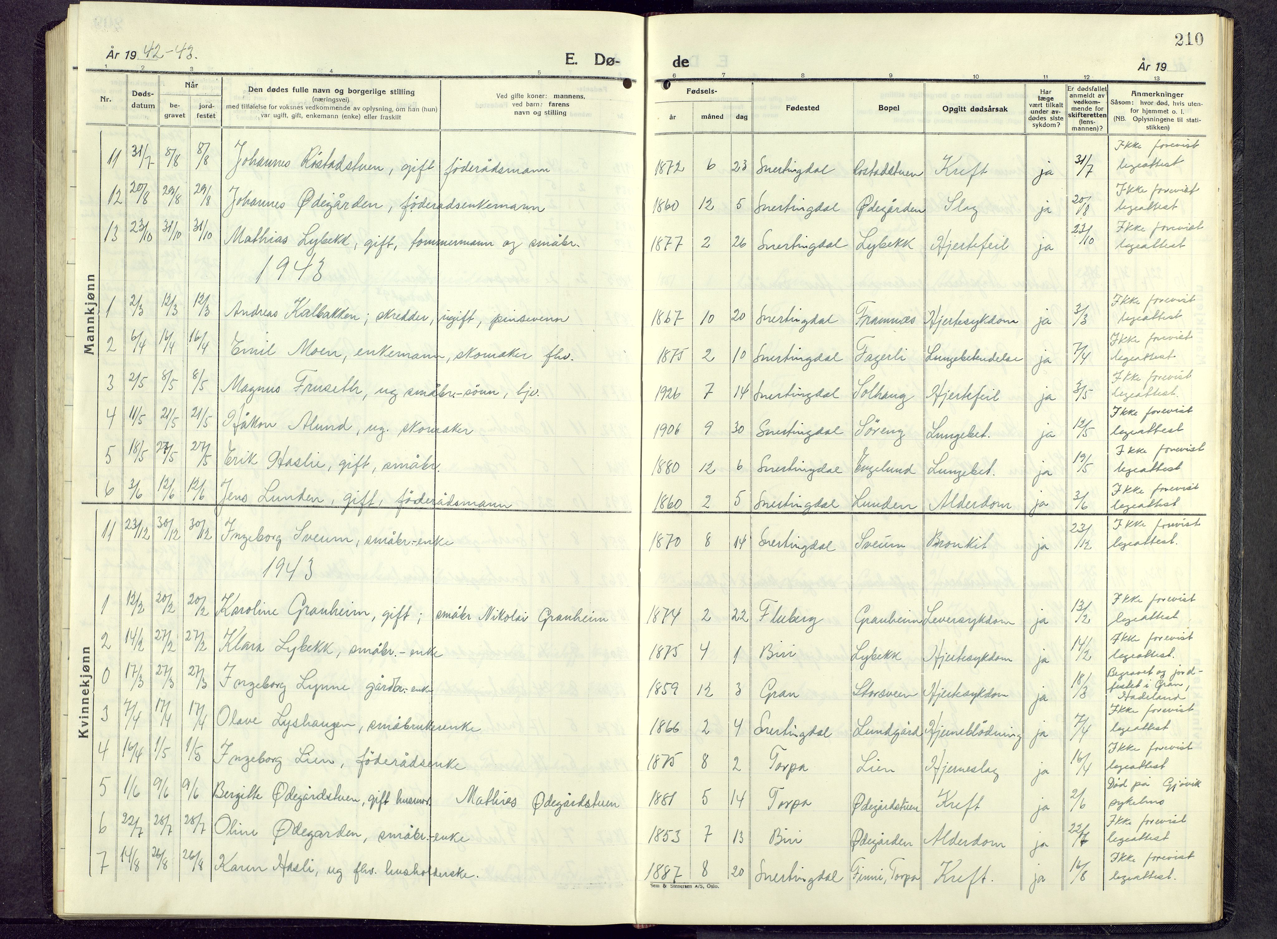 Biri prestekontor, SAH/PREST-096/H/Ha/Hab/L0009: Parish register (copy) no. 9, 1942-1955, p. 210