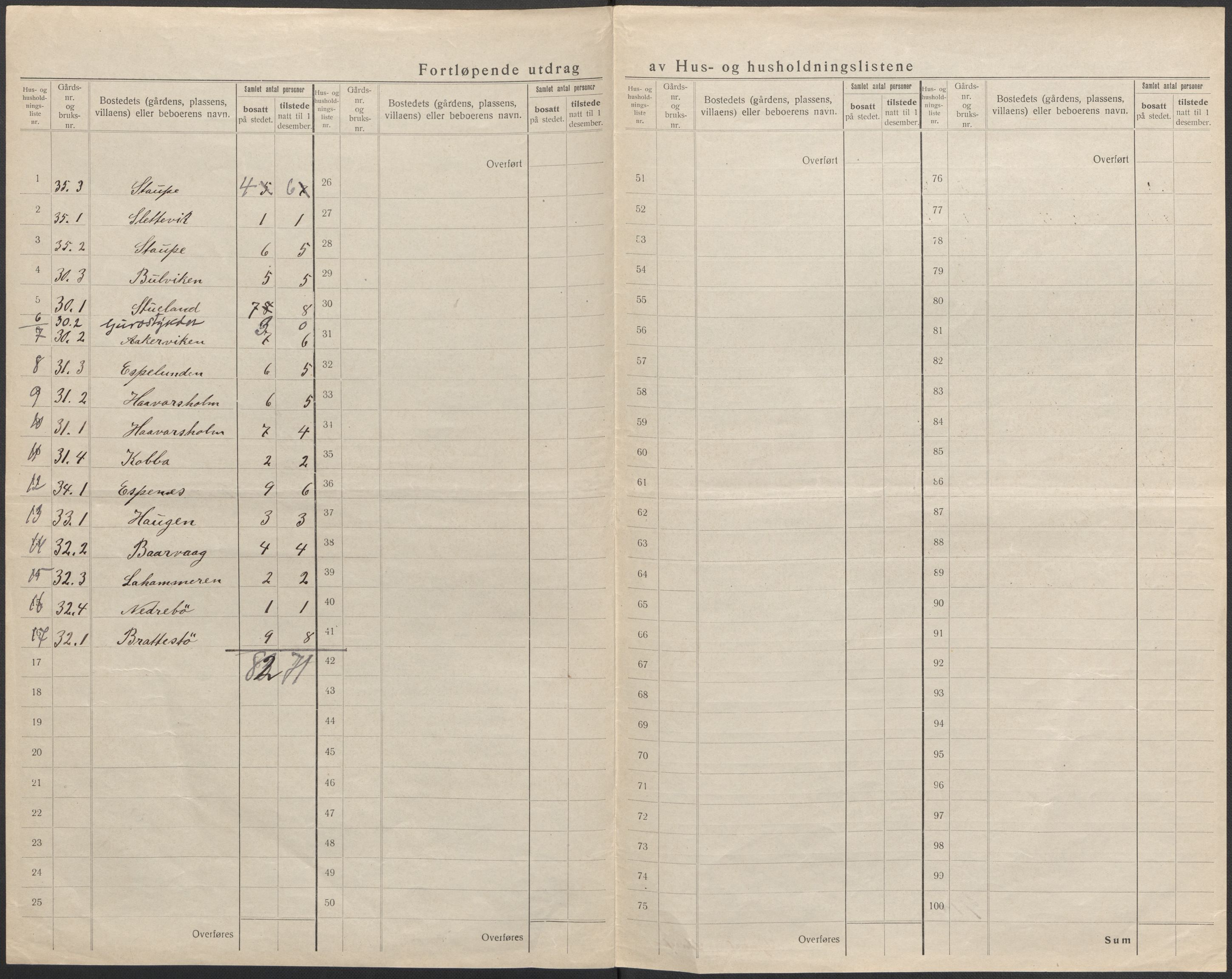 SAB, 1920 census for Vikebygd, 1920, p. 22