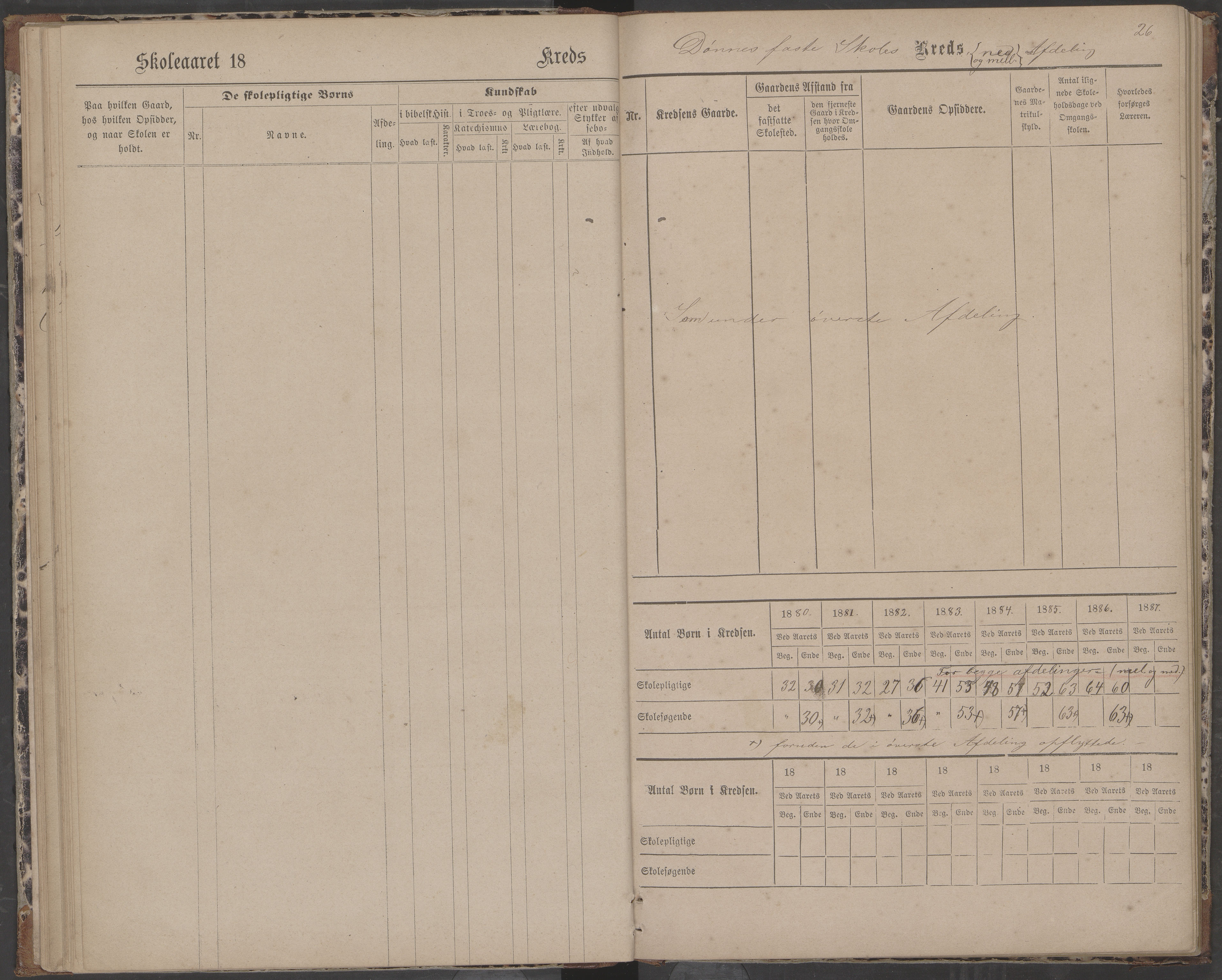 Dønna kommune. Dønnes fastskole, AIN/K-18270.510.01/442/L0004: Skoleprotokoll, 1880-1887